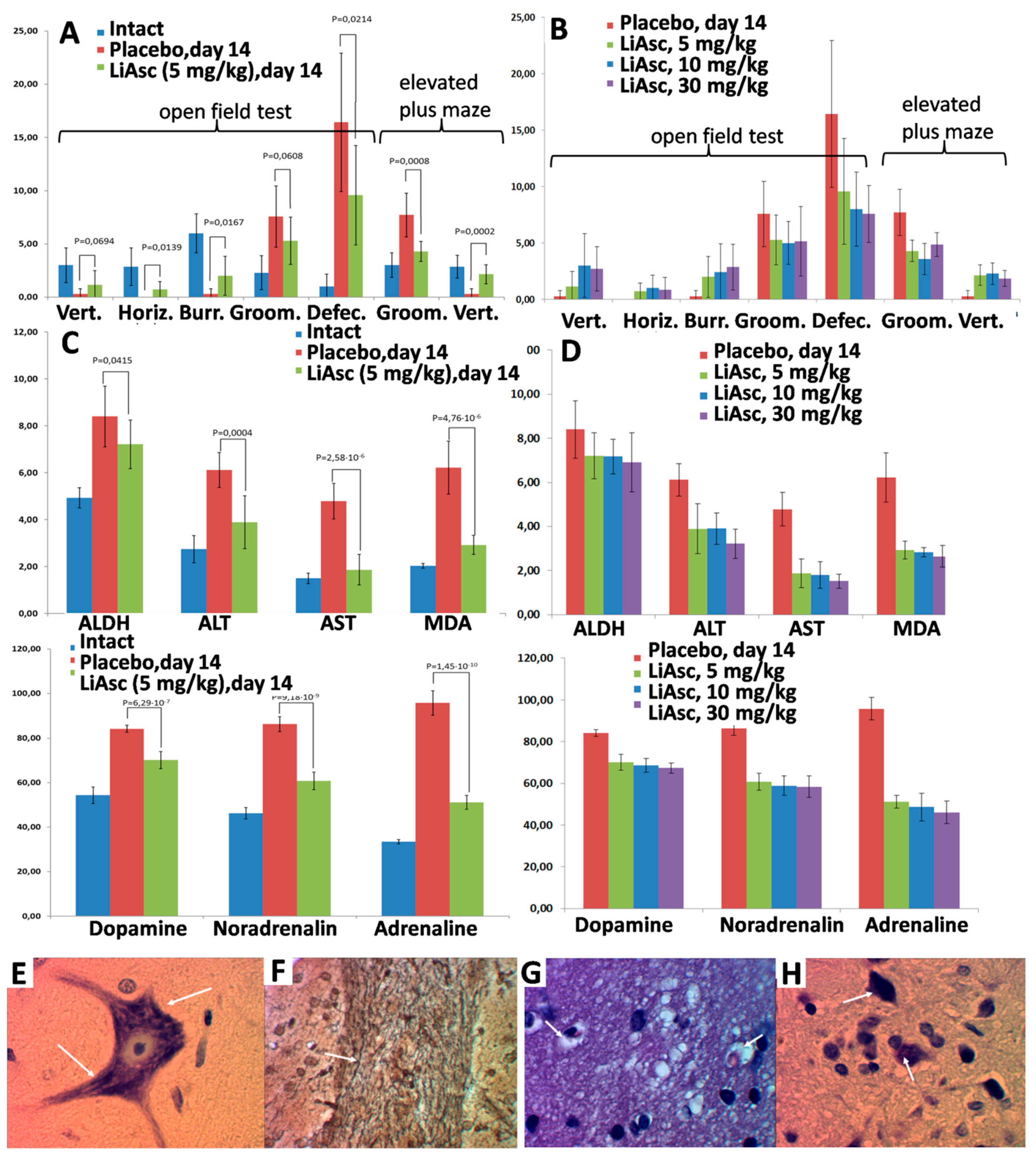 Molecules 27 02253 g004