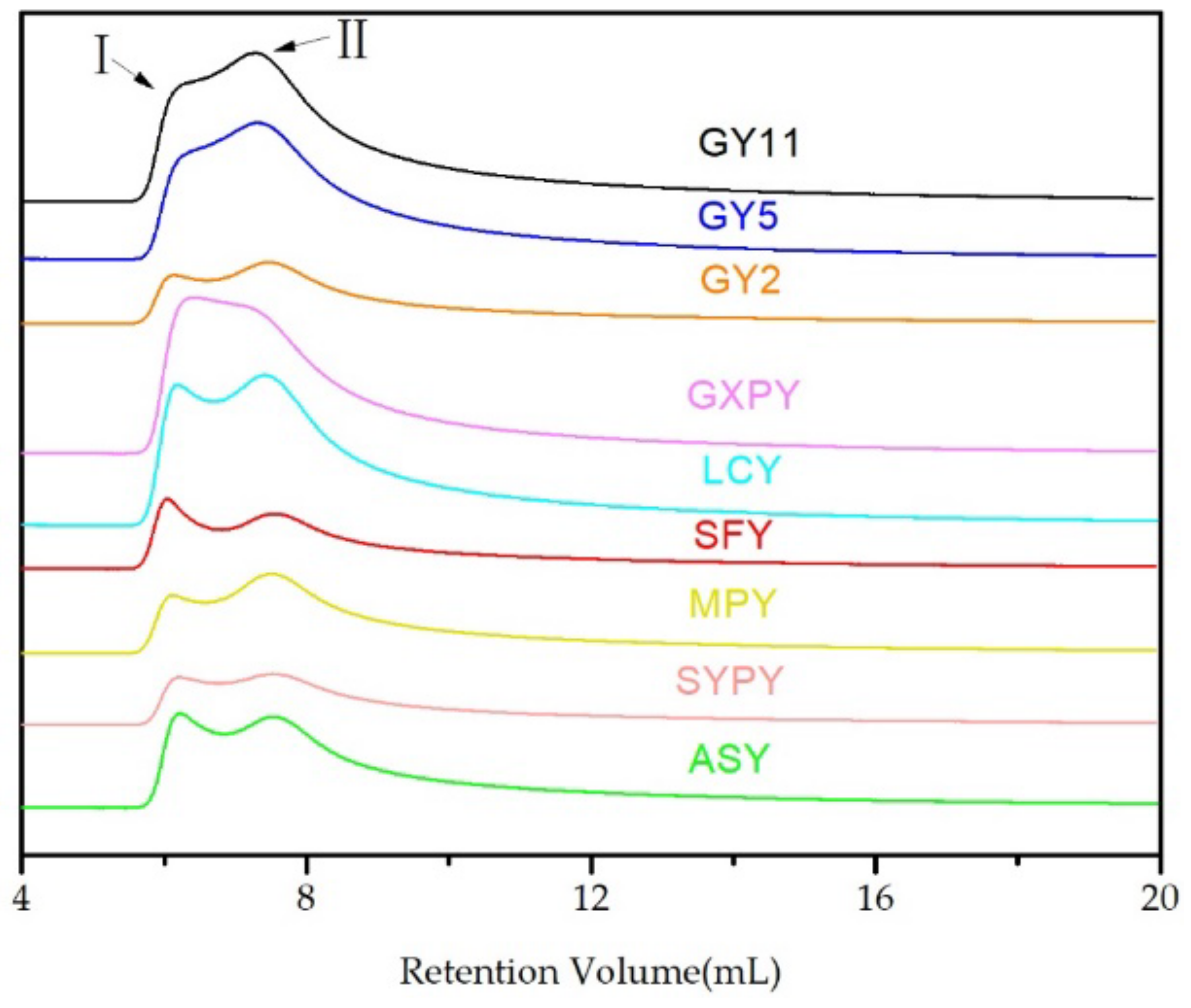 Molecules 27 02254 g001 Molecules 27 02254 g001