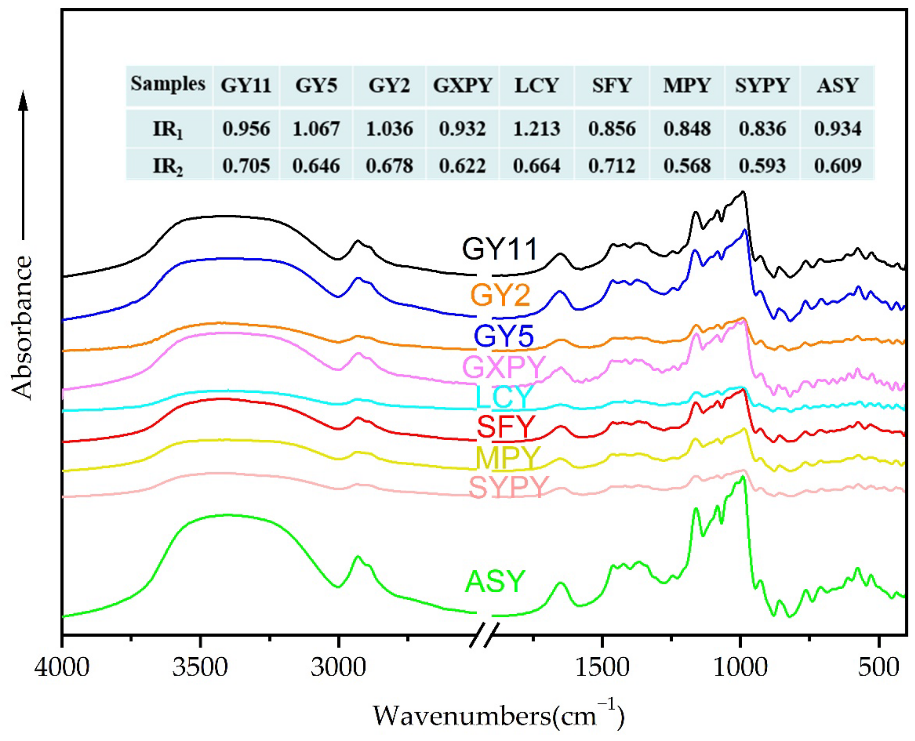 Molecules 27 02254 g003 Molecules 27 02254 g003
