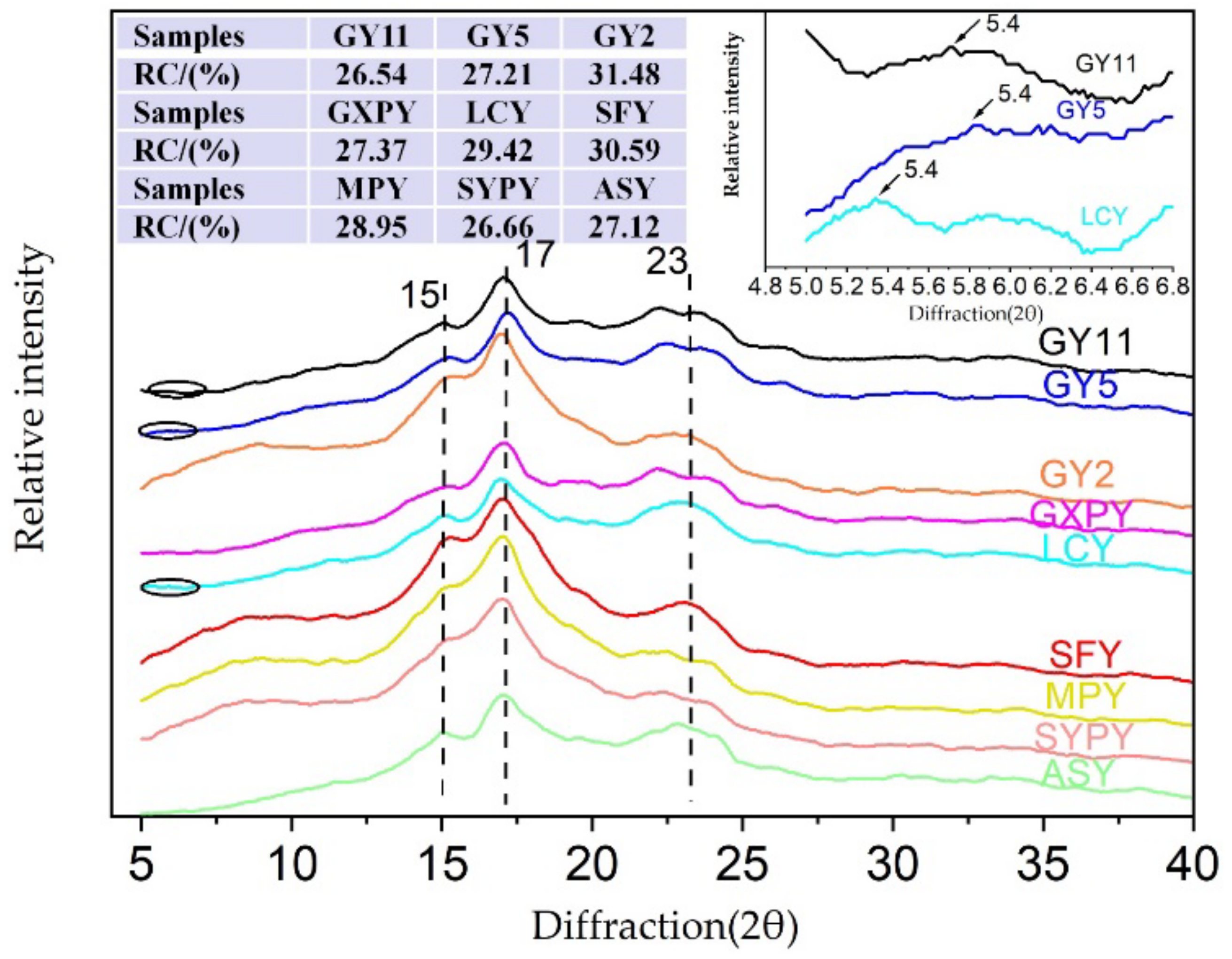 Molecules 27 02254 g004 Molecules 27 02254 g004