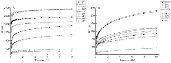 Molecules 27 02254 g005a Molecules 27 02254 g005a