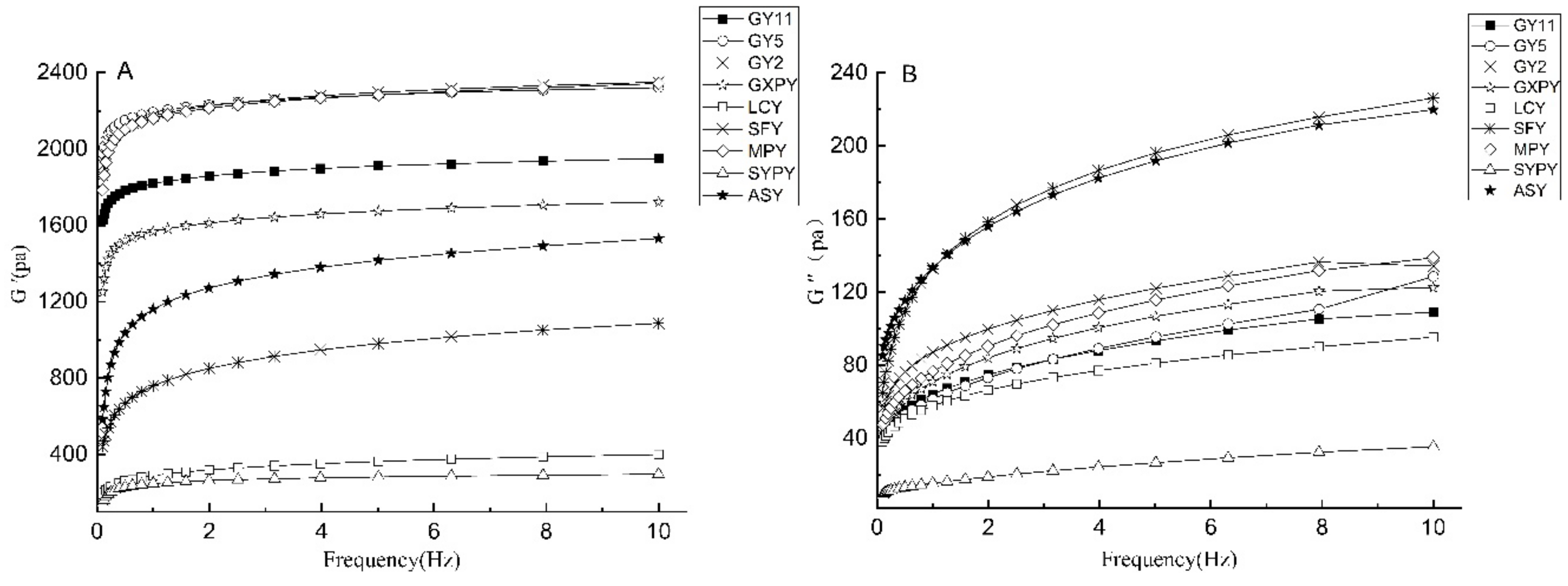 Molecules 27 02254 g005a Molecules 27 02254 g005a
