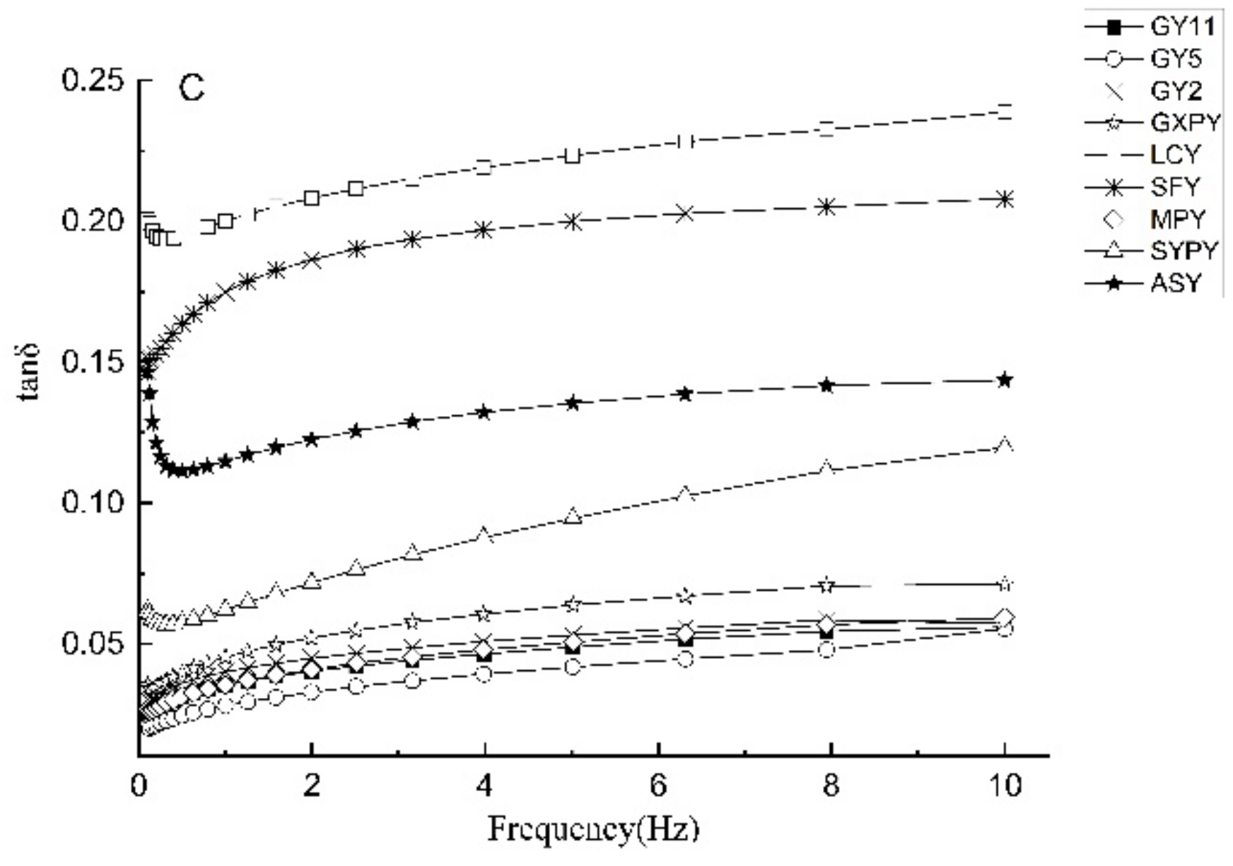 Molecules 27 02254 g005b Molecules 27 02254 g005b