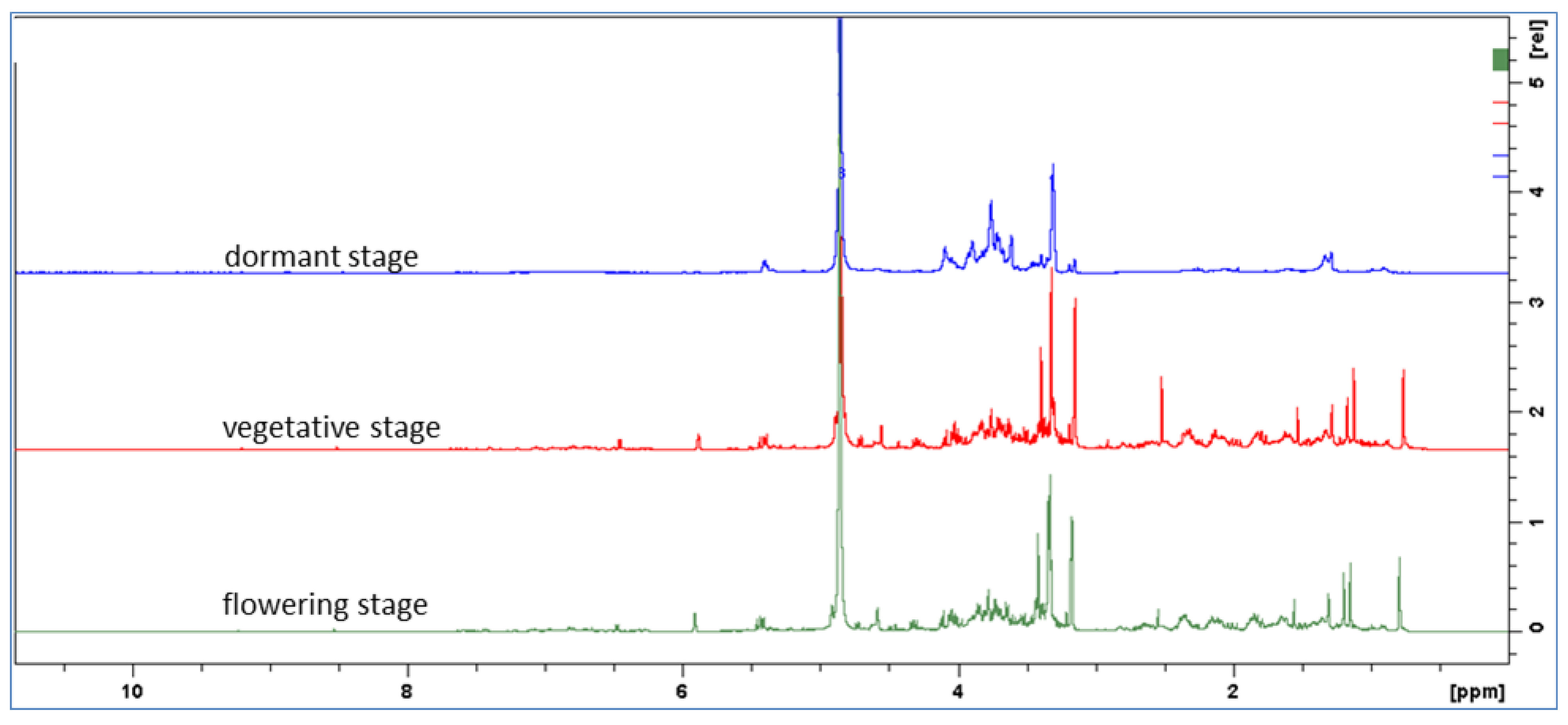 Molecules 27 02256 g001