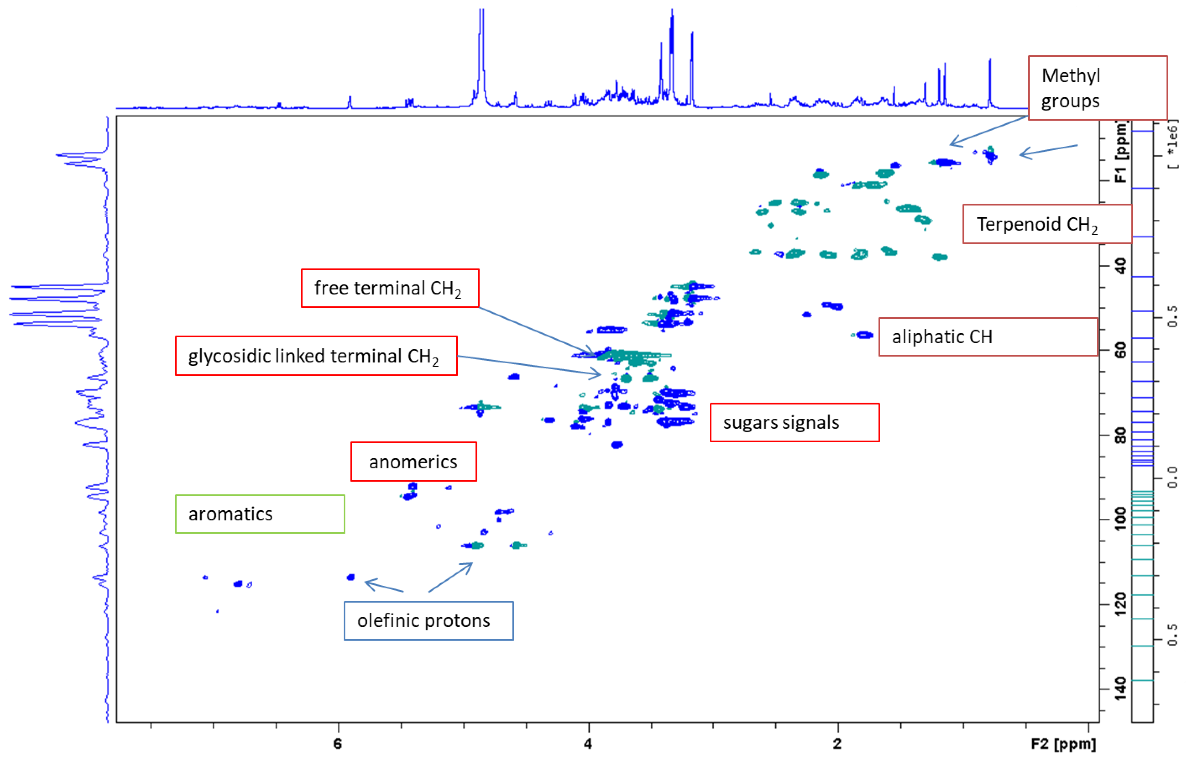 Molecules 27 02256 g002