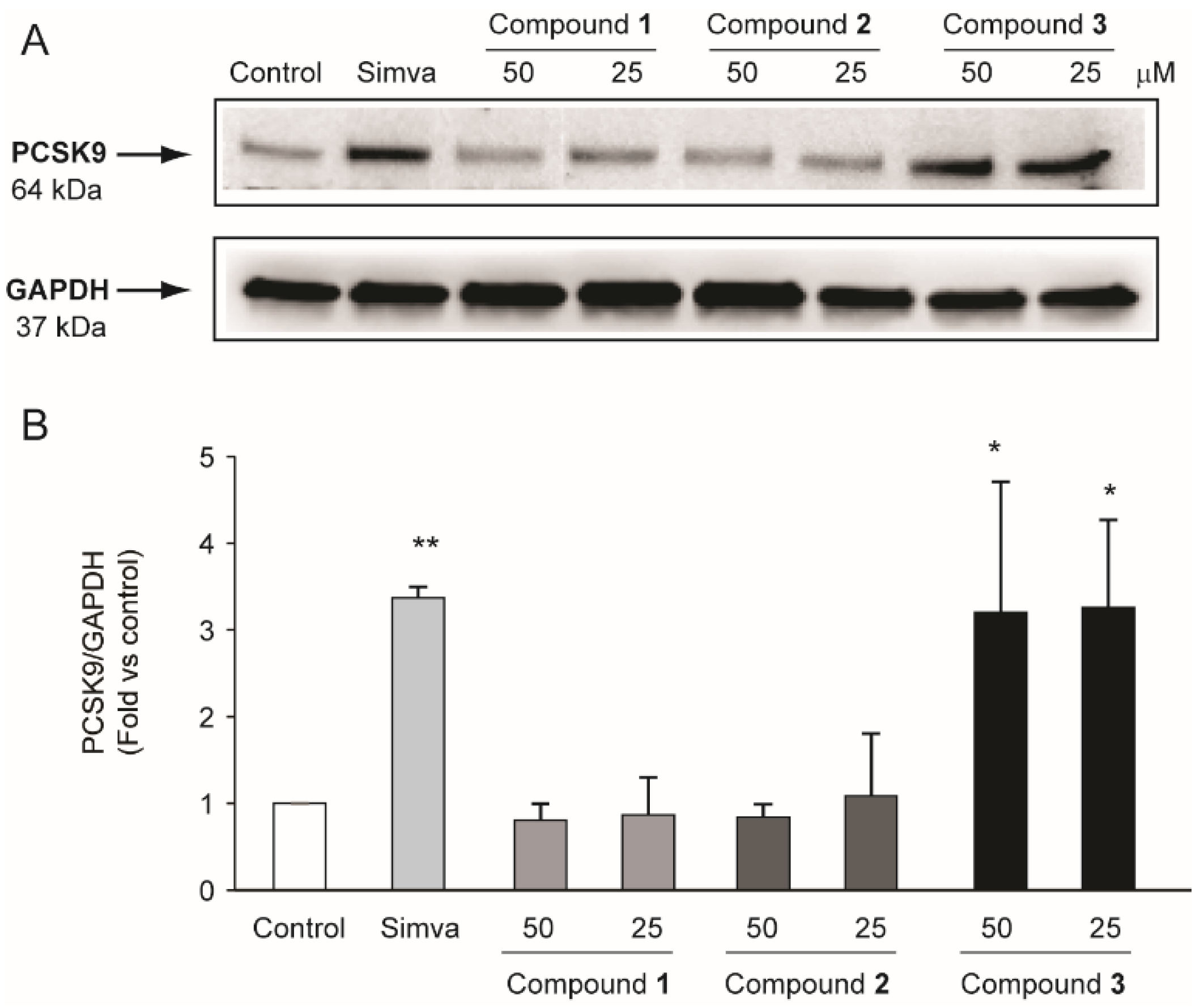 Molecules 27 02256 g006