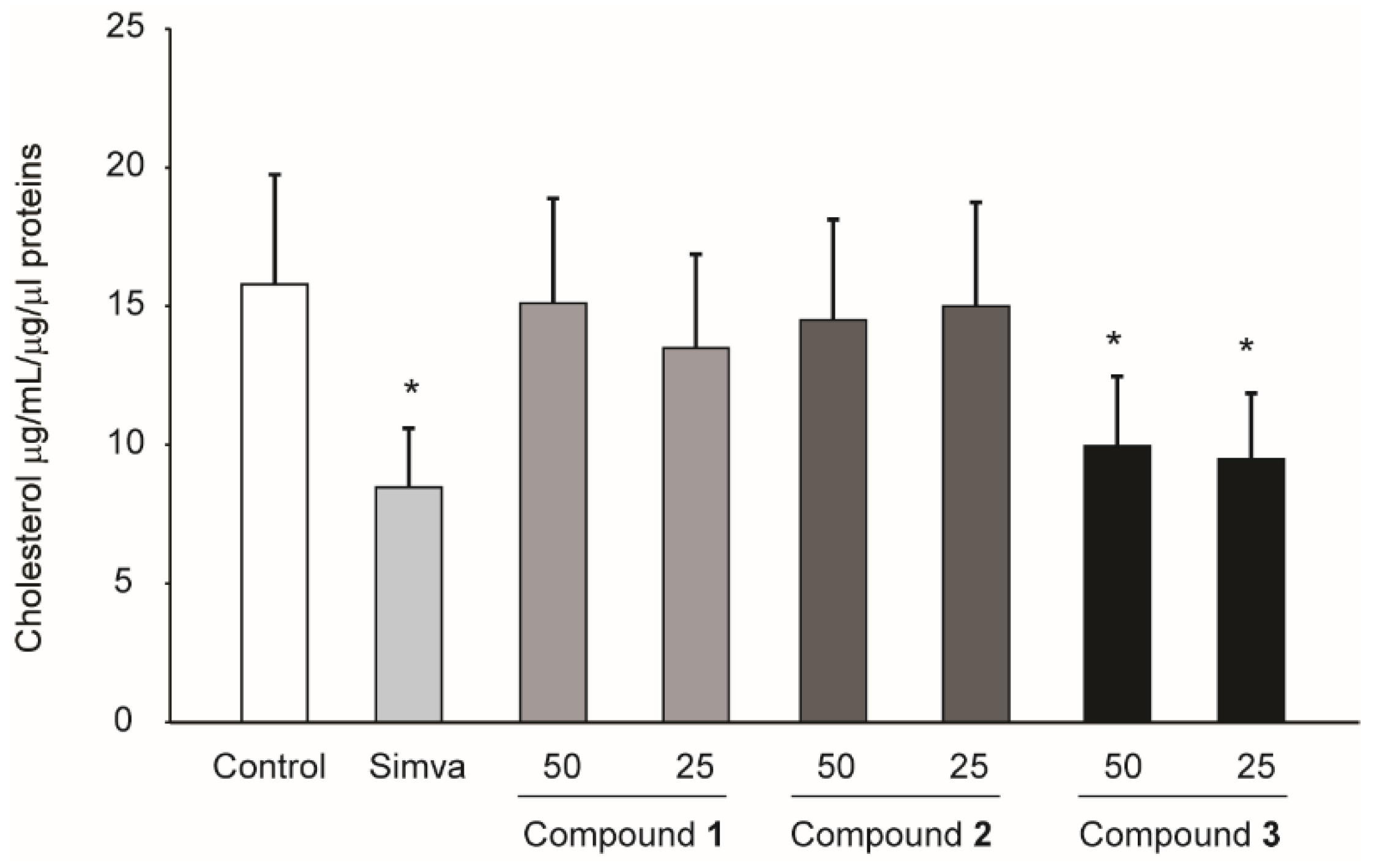 Molecules 27 02256 g007