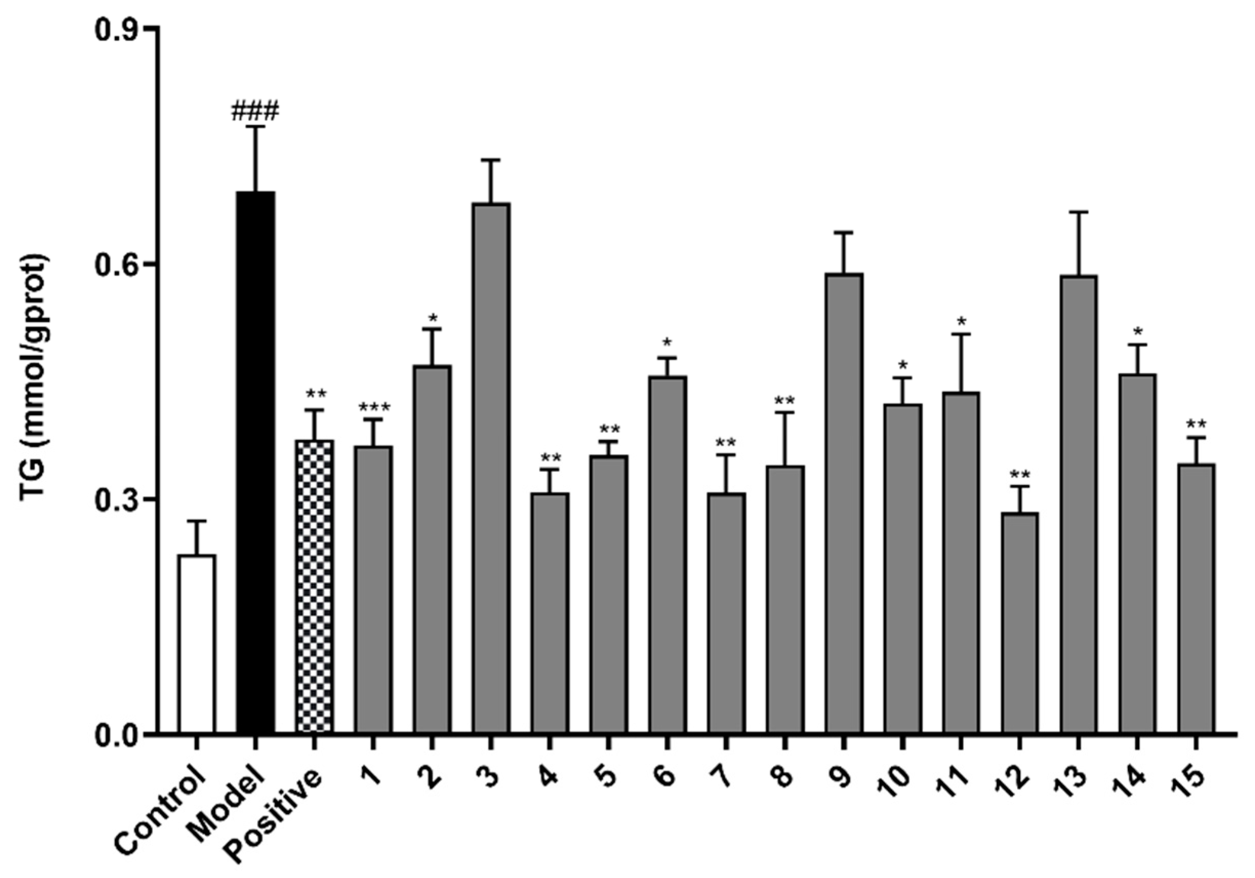 Molecules 27 02257 g005