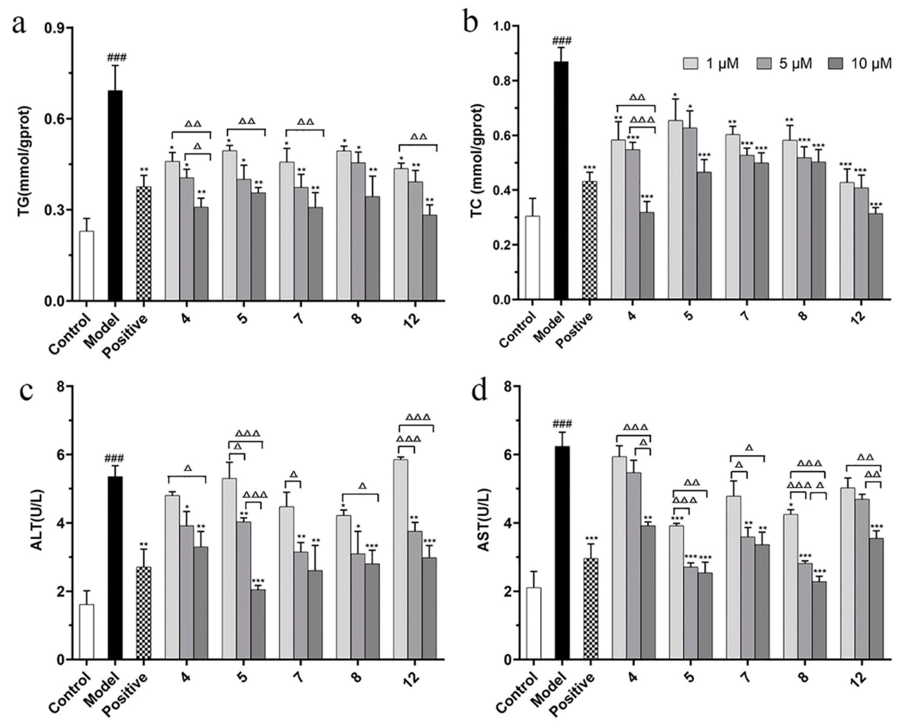 Molecules 27 02257 g006
