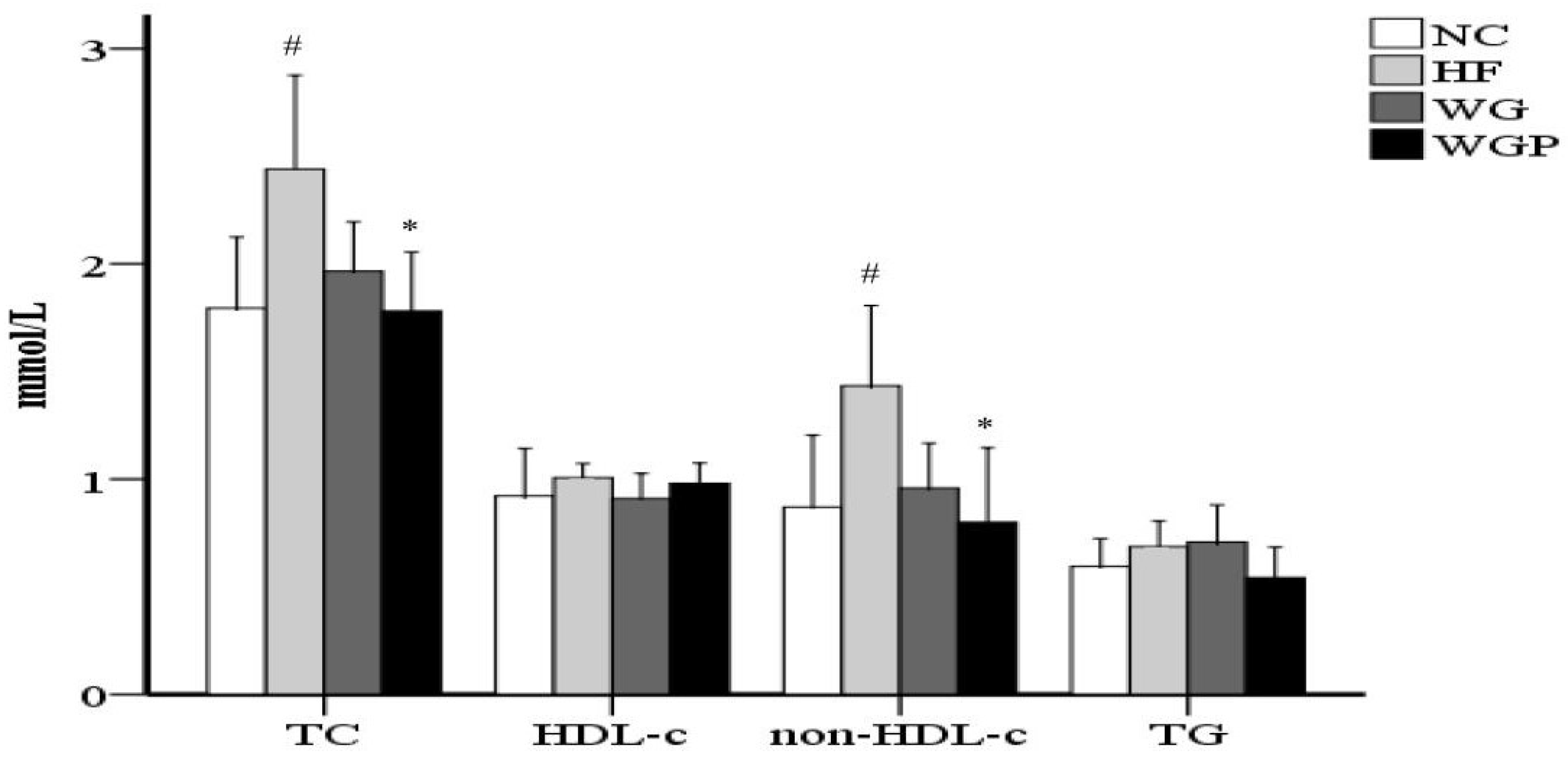 Molecules 27 02260 g001