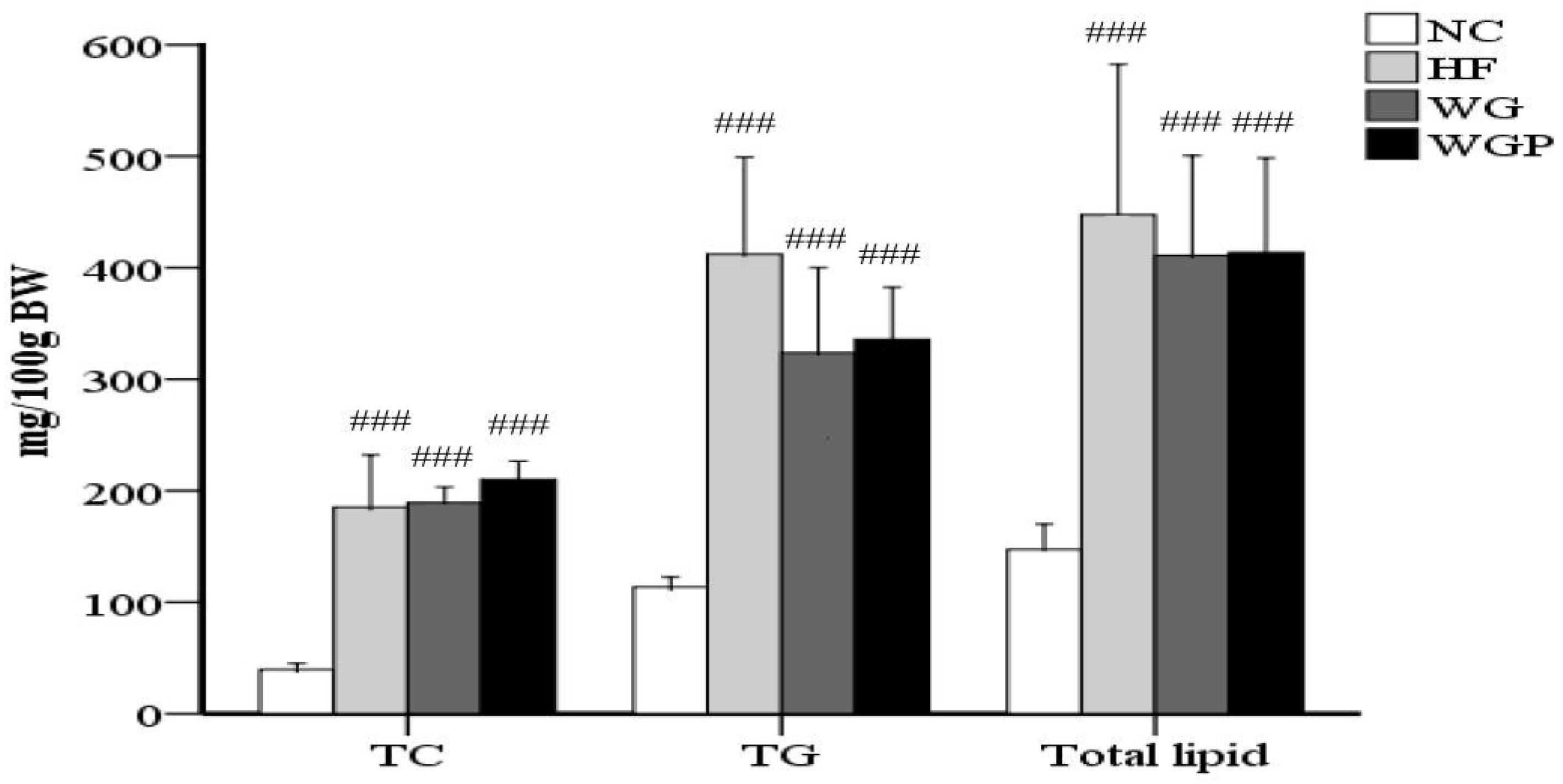 Molecules 27 02260 g002