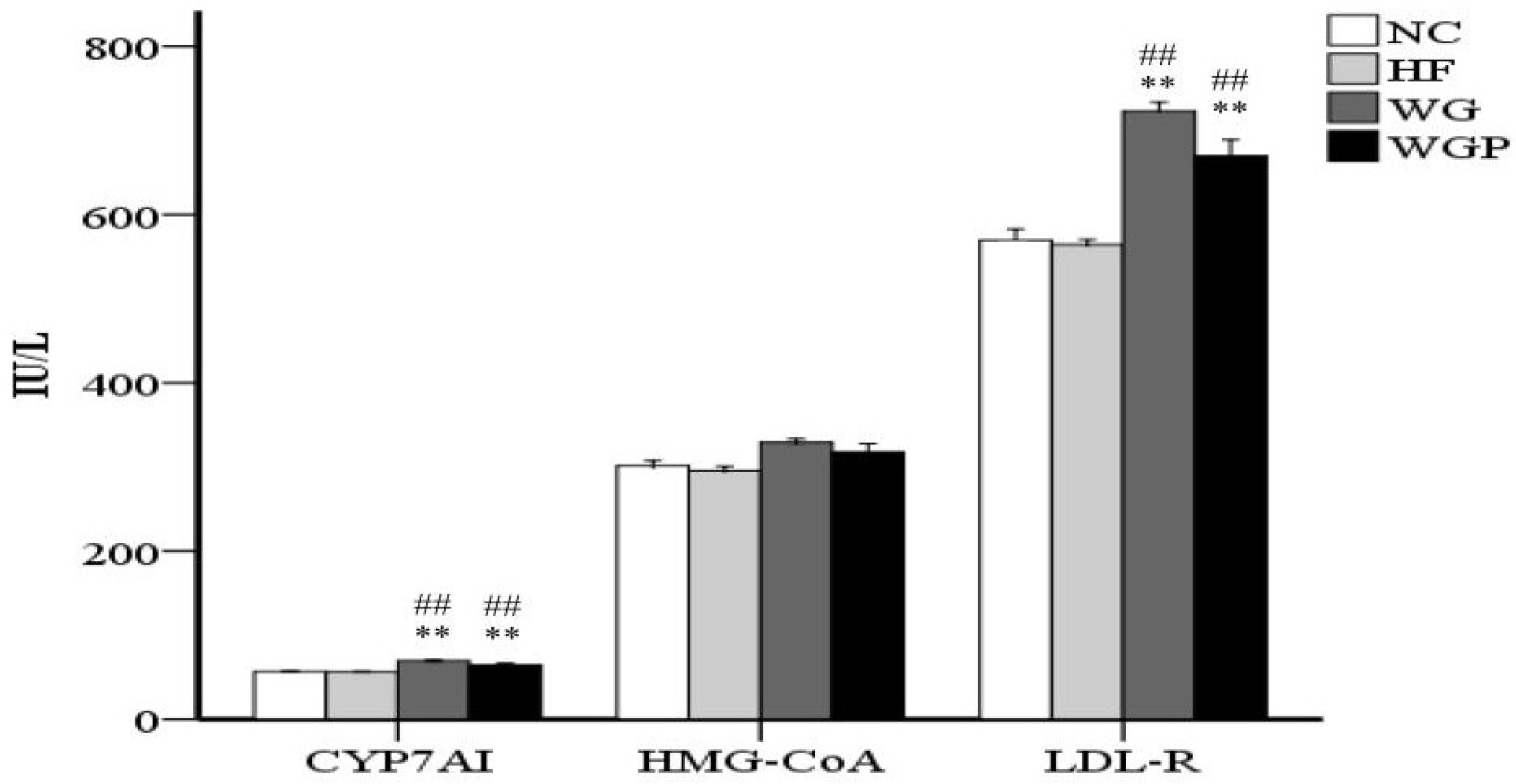 Molecules 27 02260 g003