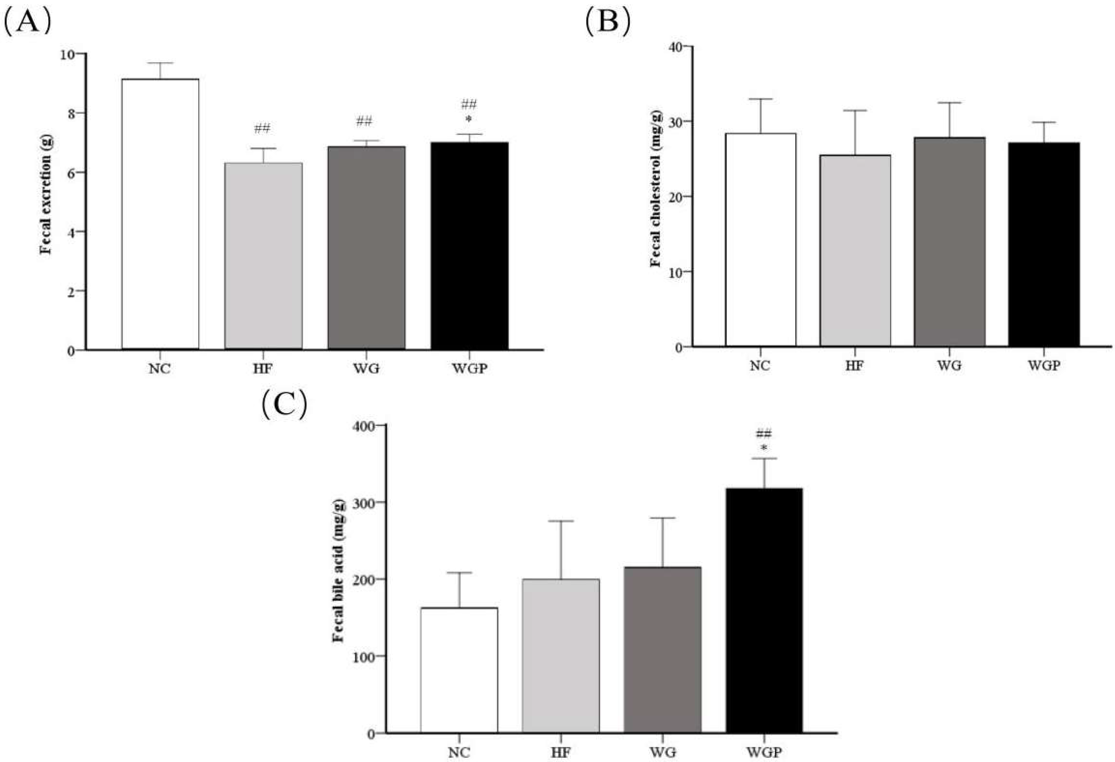 Molecules 27 02260 g004
