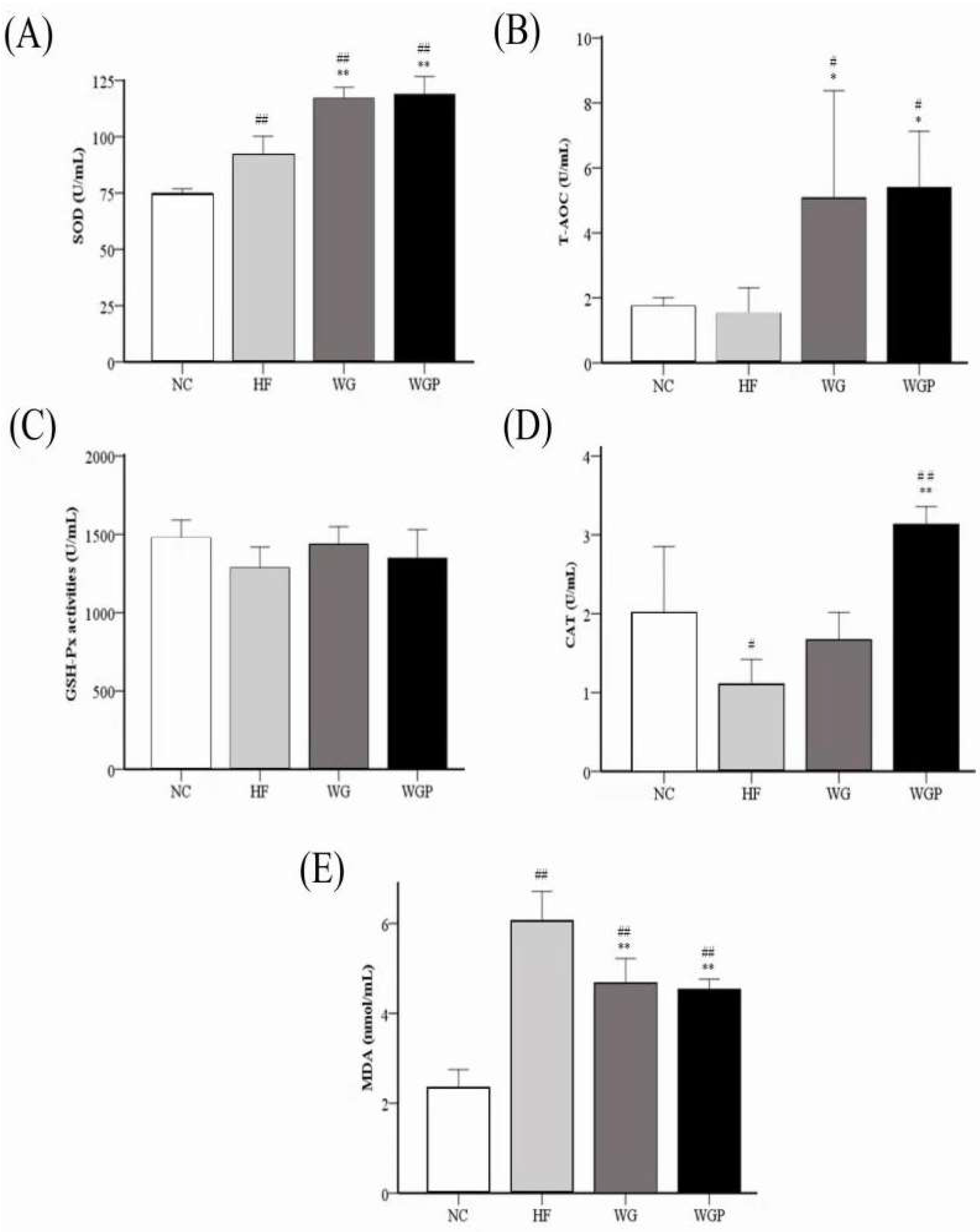 Molecules 27 02260 g006