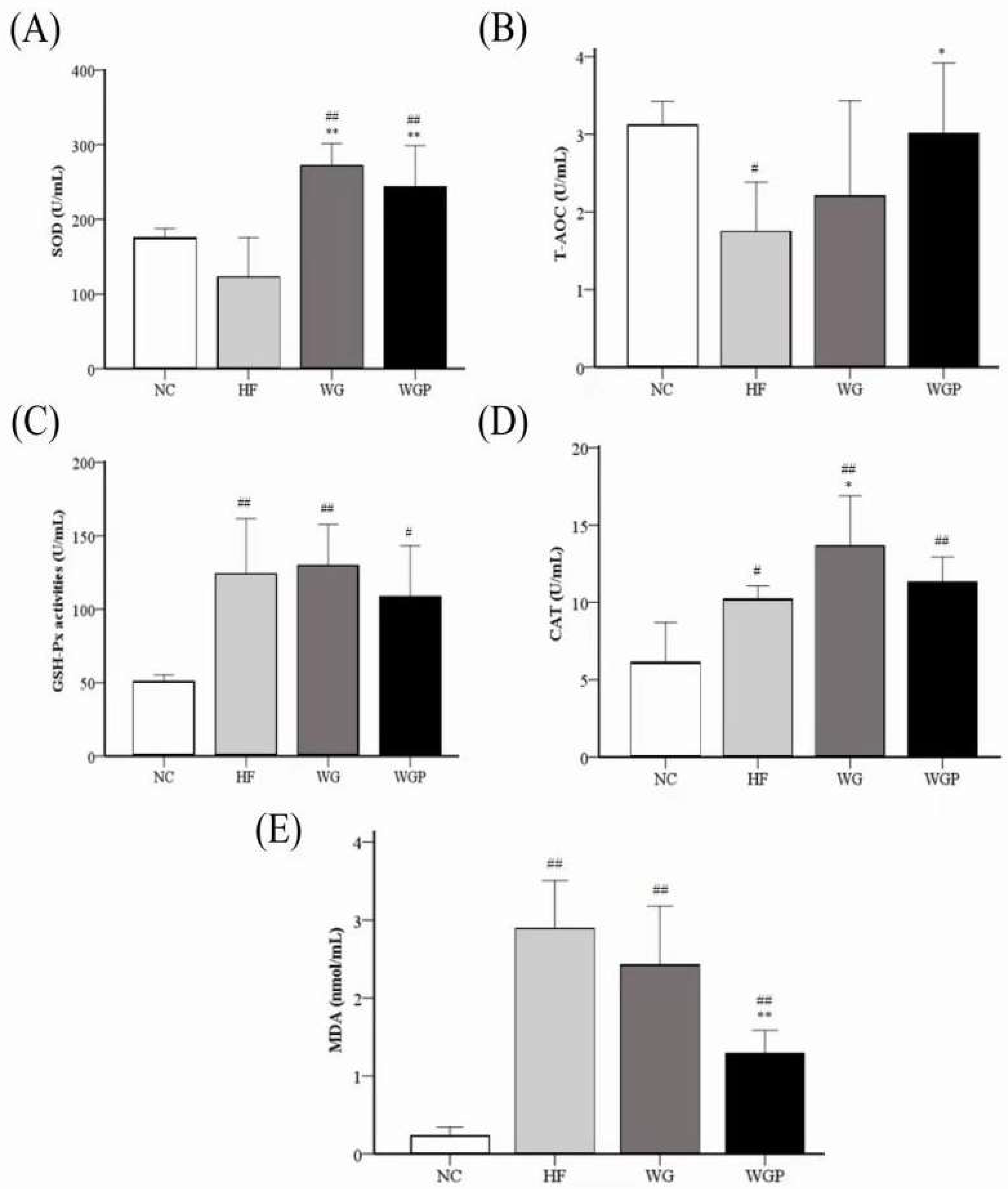 Molecules 27 02260 g007