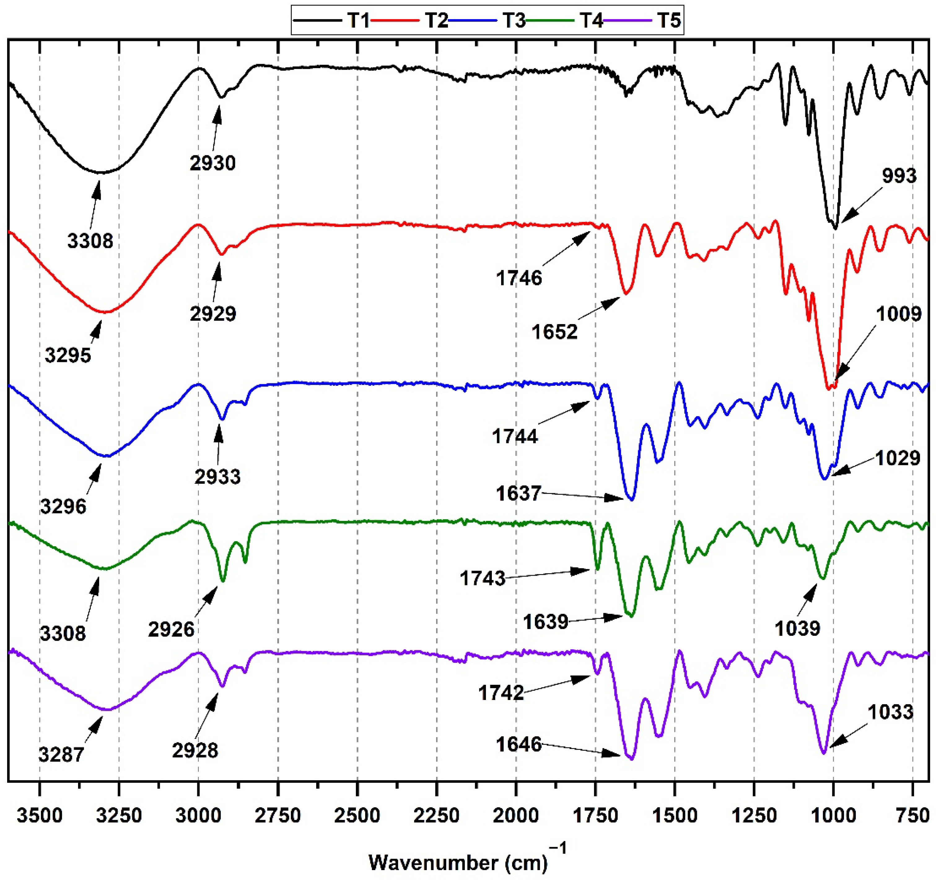 Molecules 27 02264 g001