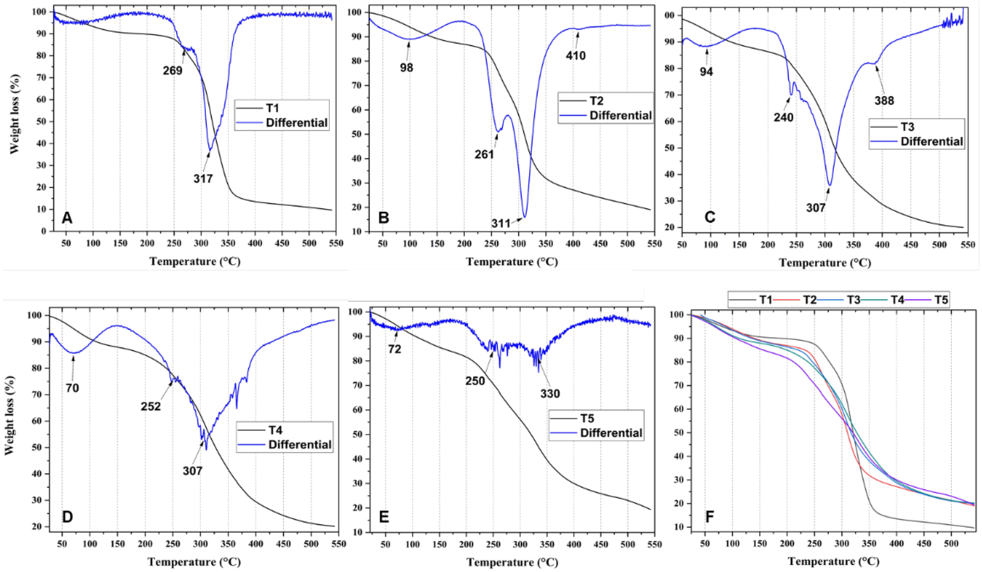 Molecules 27 02264 g002