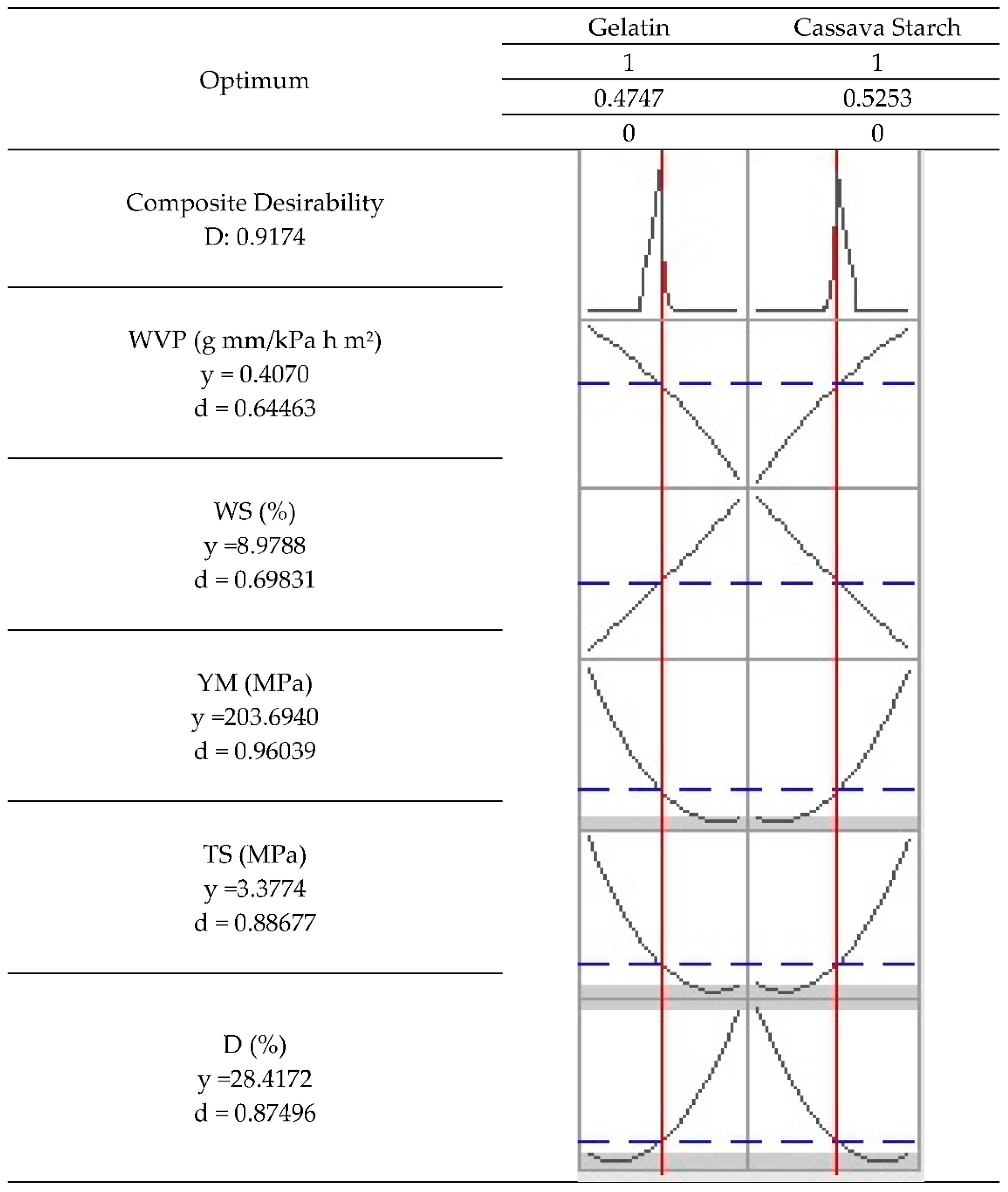 Molecules 27 02264 g005
