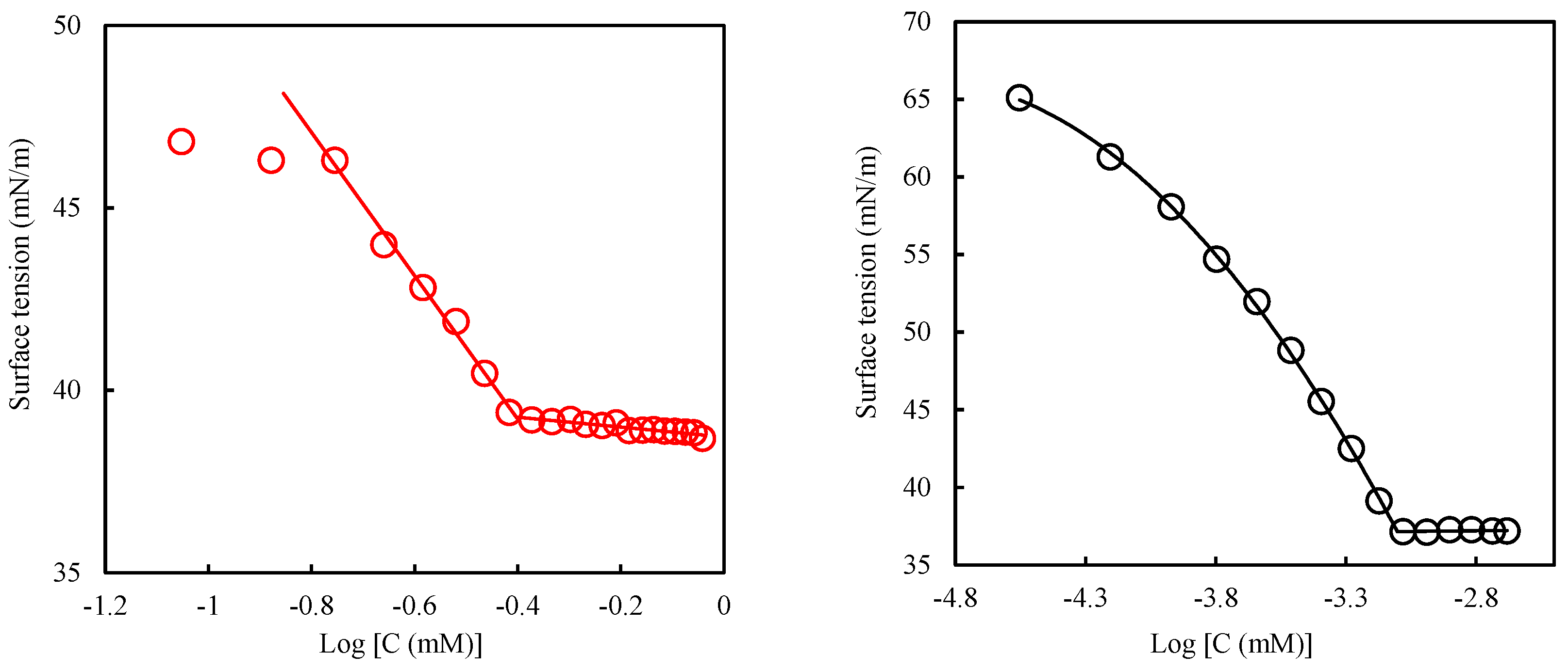 Molecules 27 02265 g004 Molecules 27 02265 g004