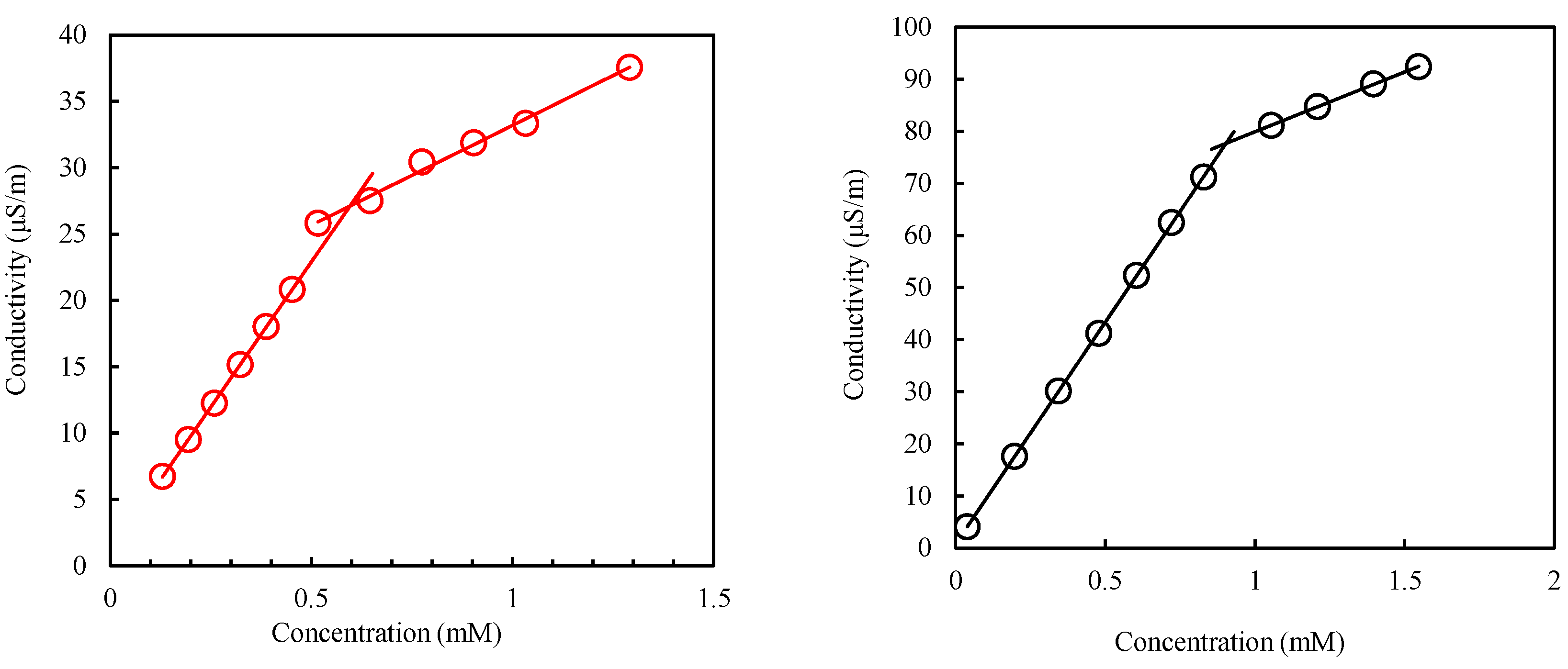 Molecules 27 02265 g005 Molecules 27 02265 g005