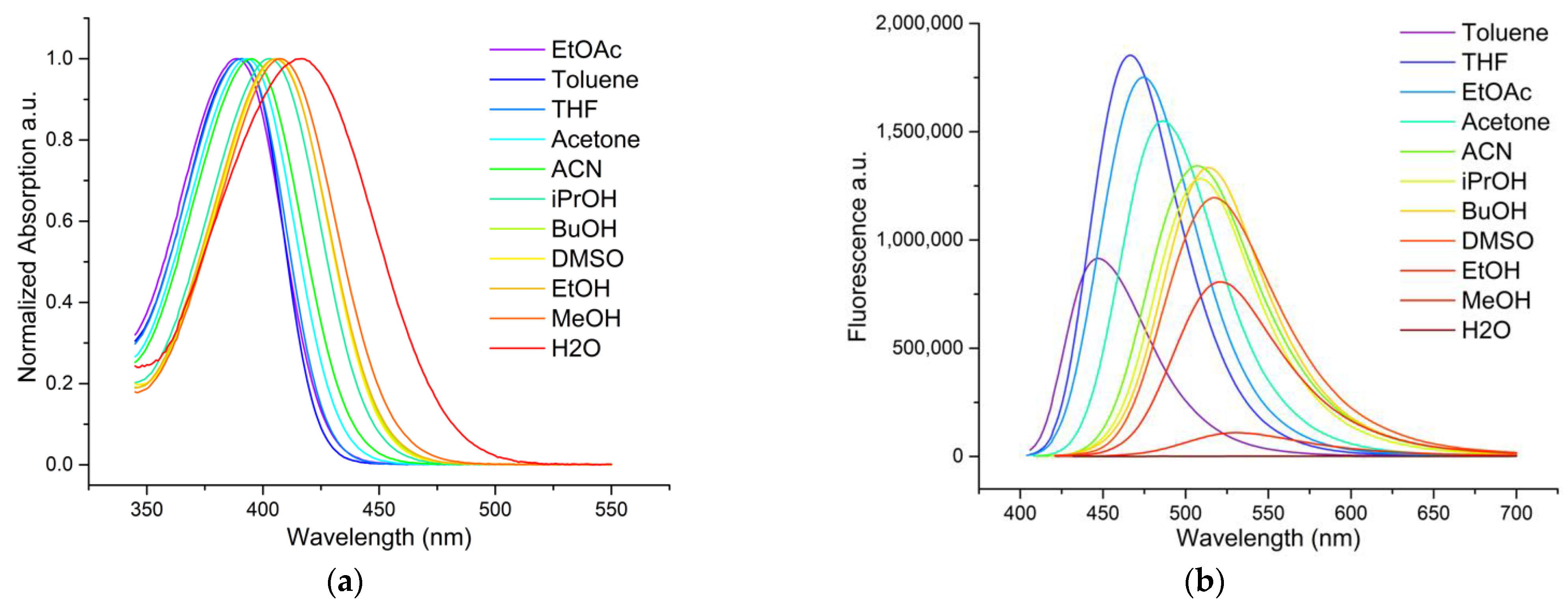 Molecules 27 02267 g002