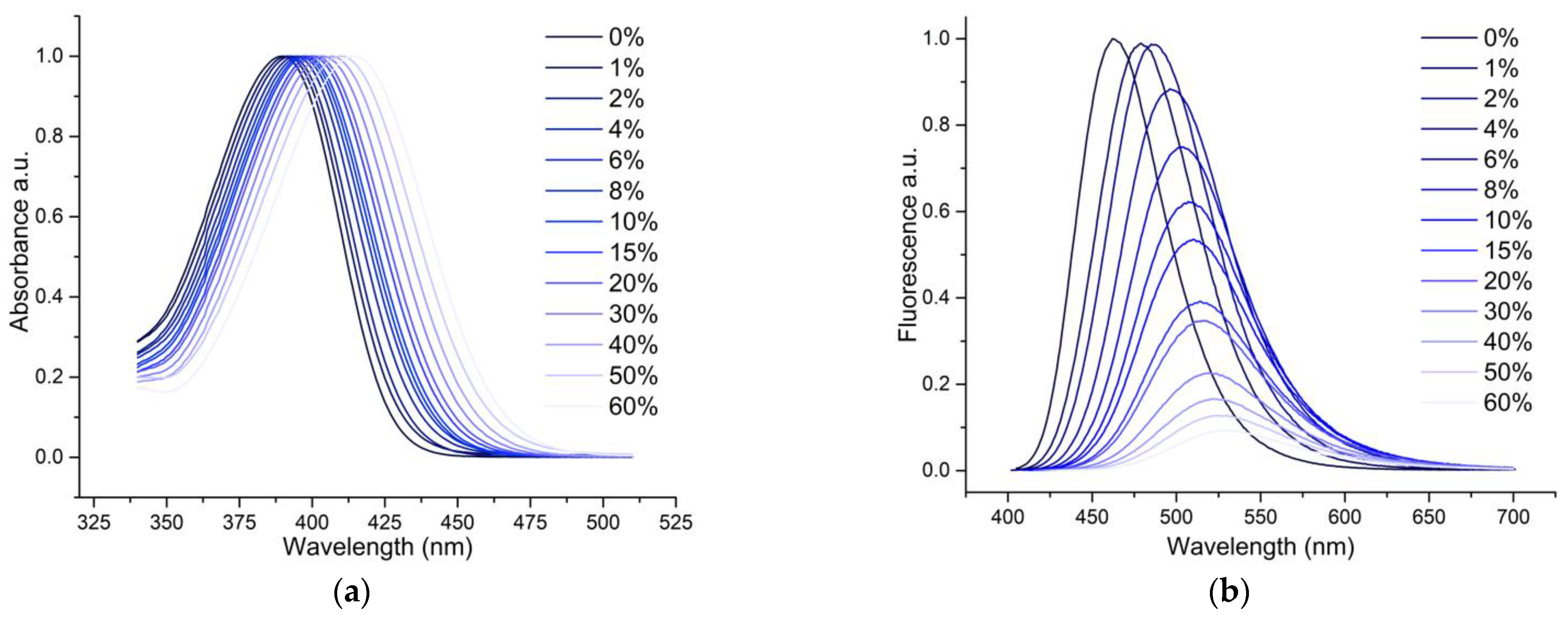 Molecules 27 02267 g003
