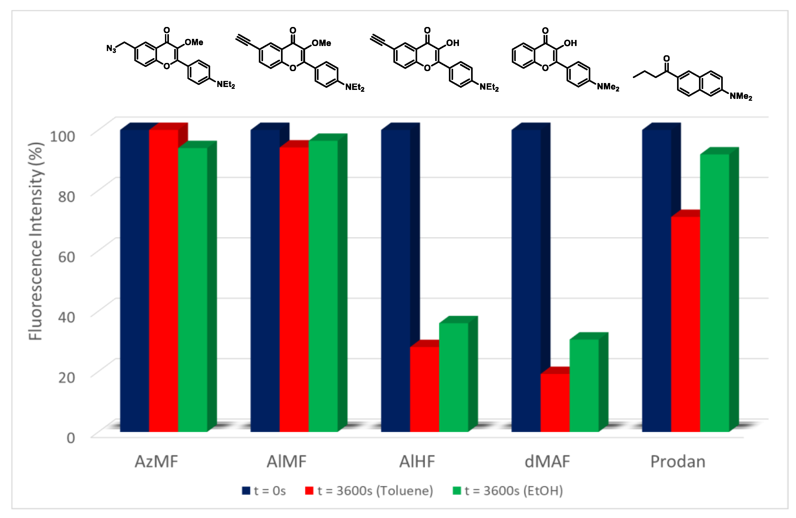 Molecules 27 02267 g004