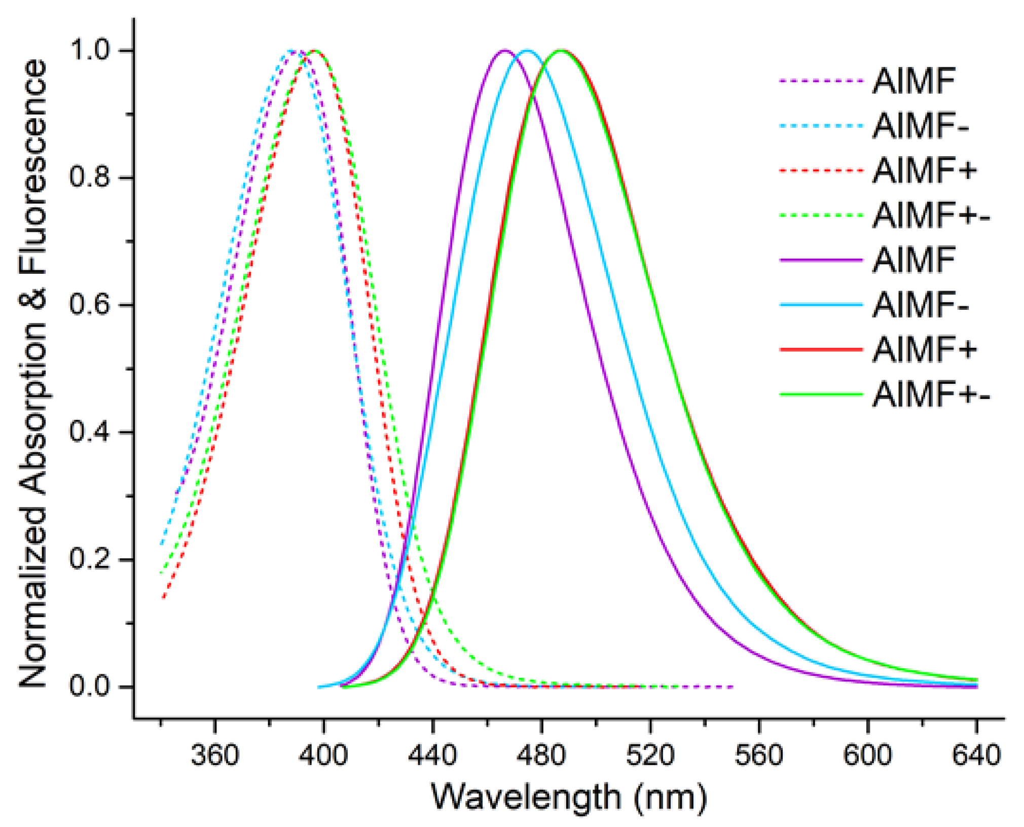 Molecules 27 02267 g005