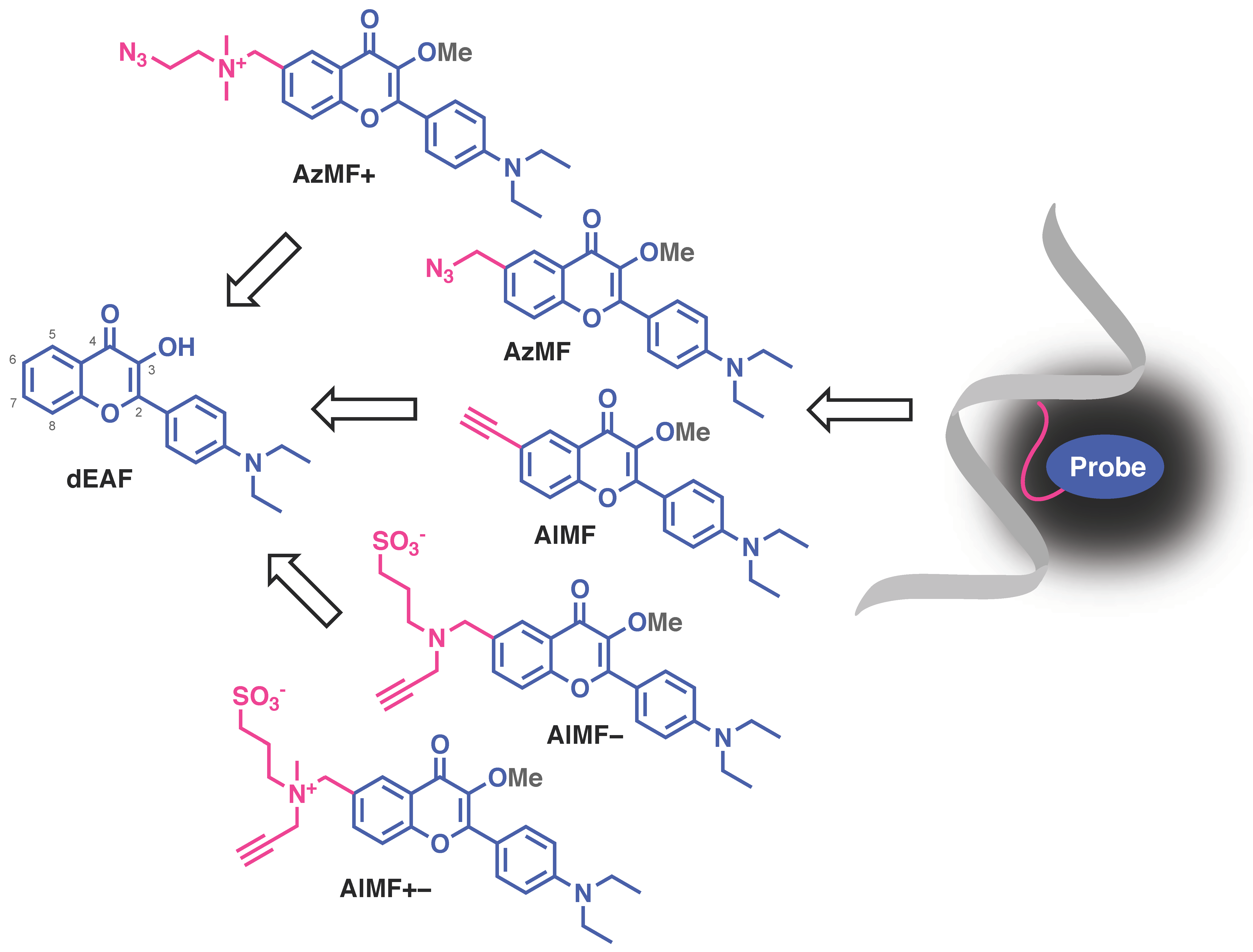 Molecules 27 02267 sch001