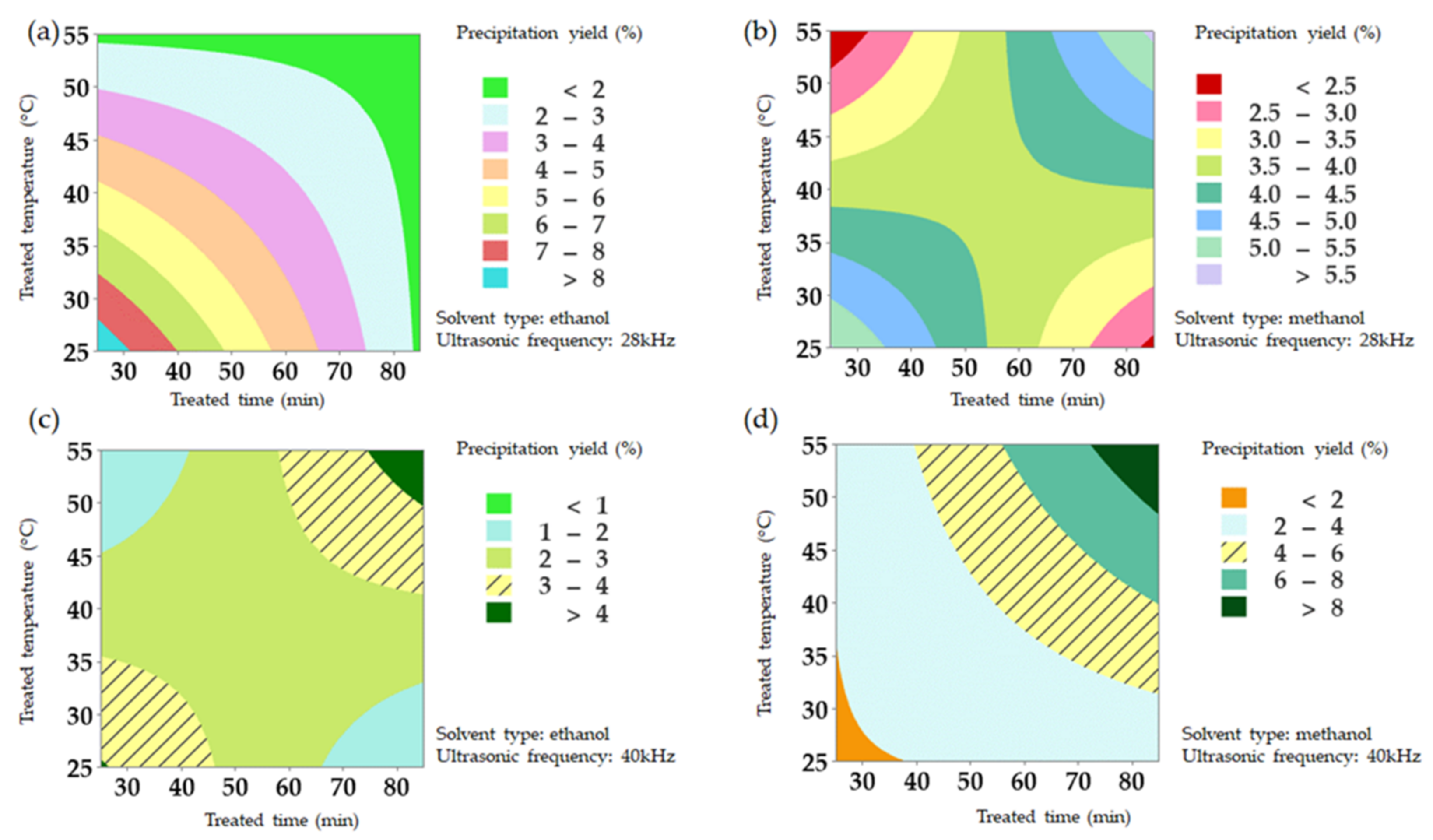 Molecules 27 02268 g002