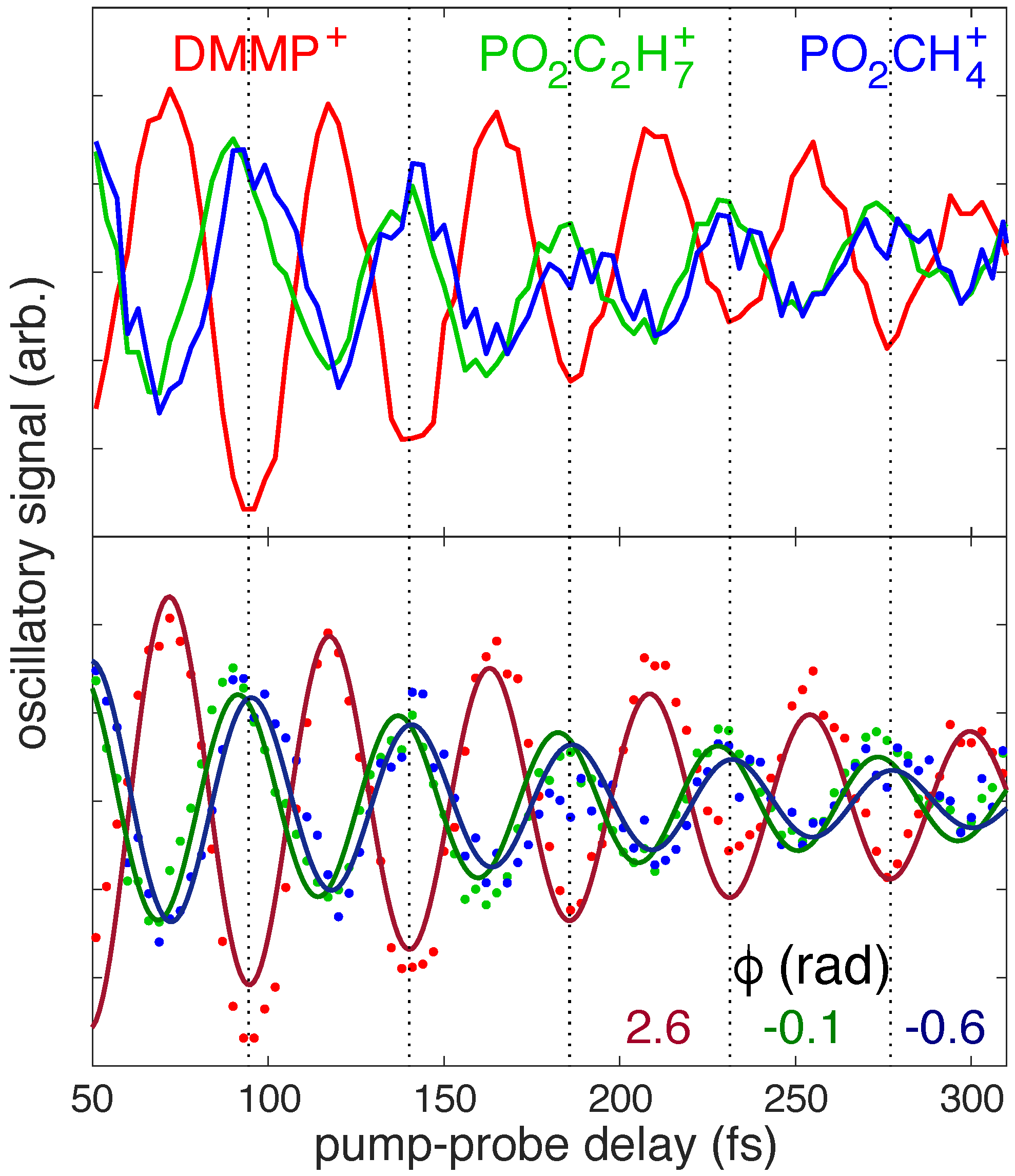 Molecules 27 02269 g002