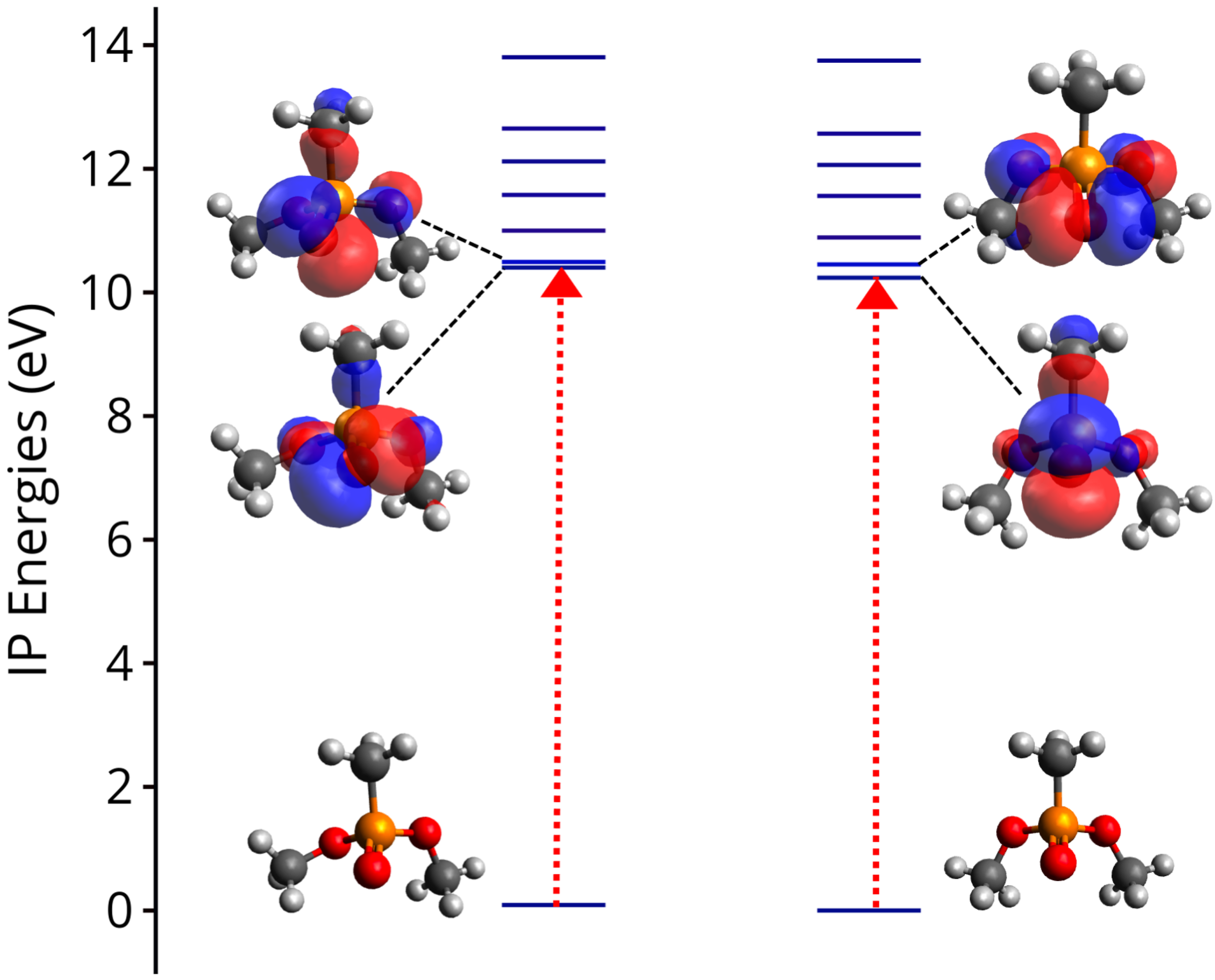 Molecules 27 02269 g003