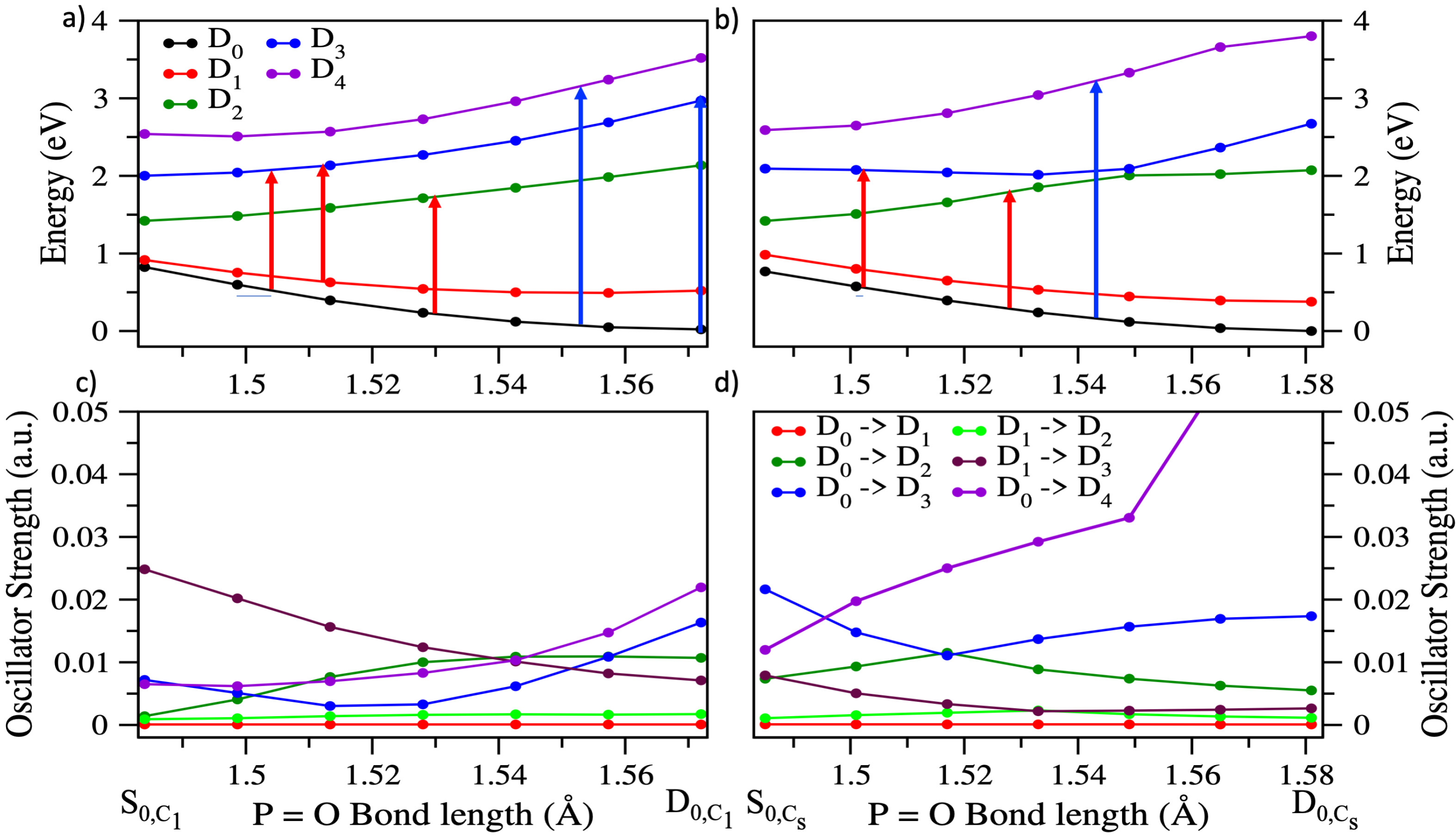 Molecules 27 02269 g005