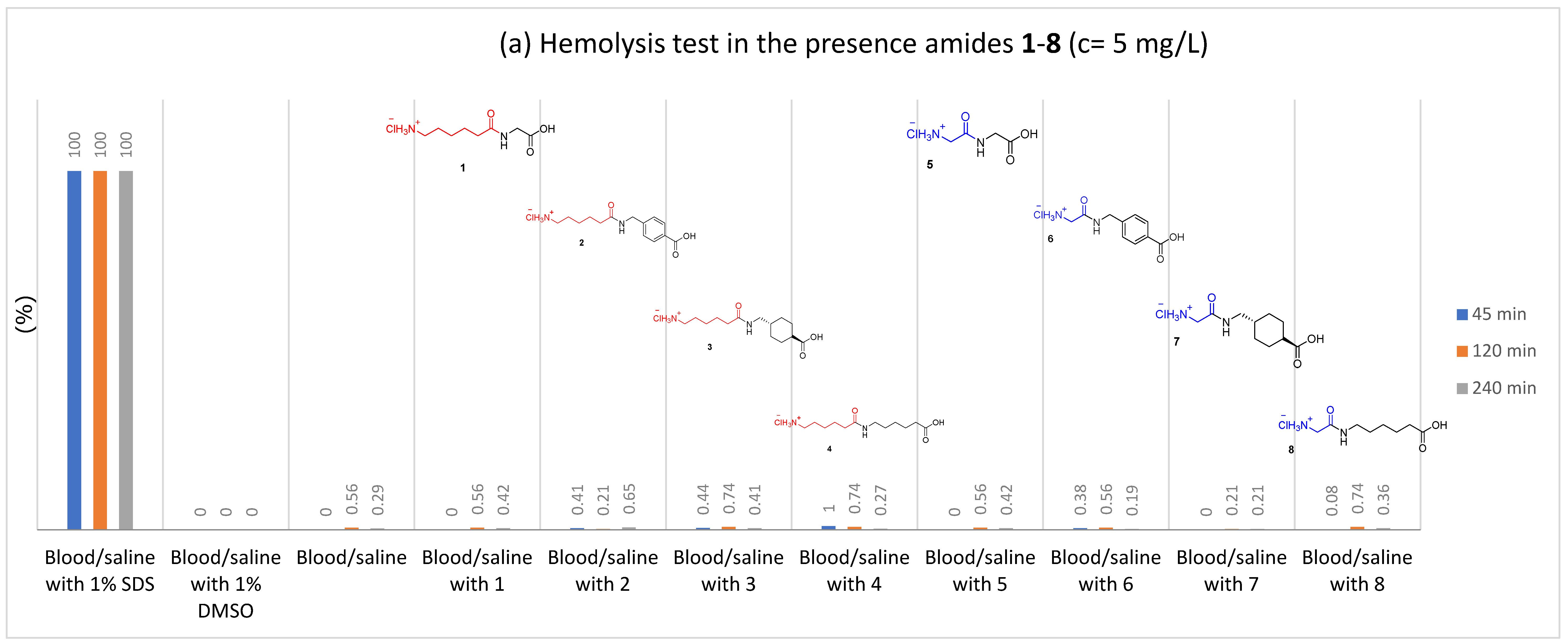Molecules 27 02271 g007a