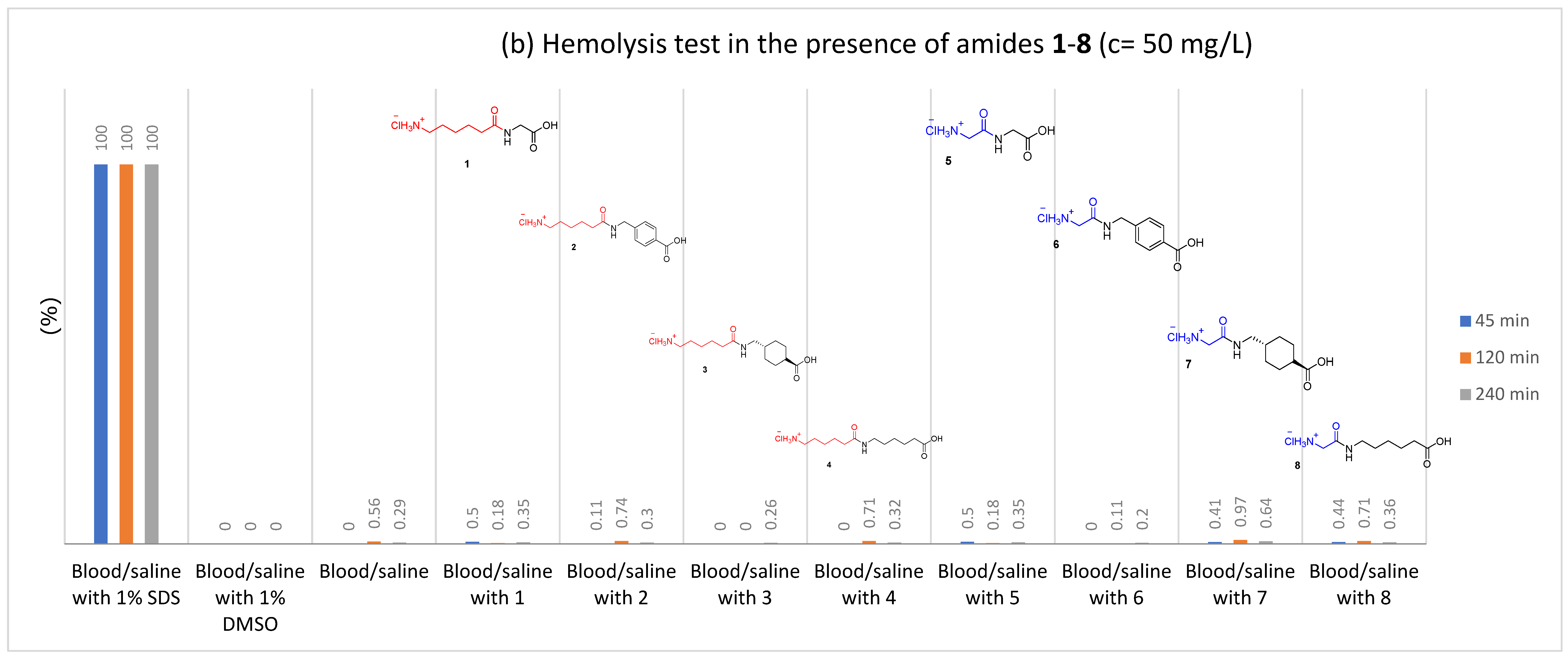 Molecules 27 02271 g007b