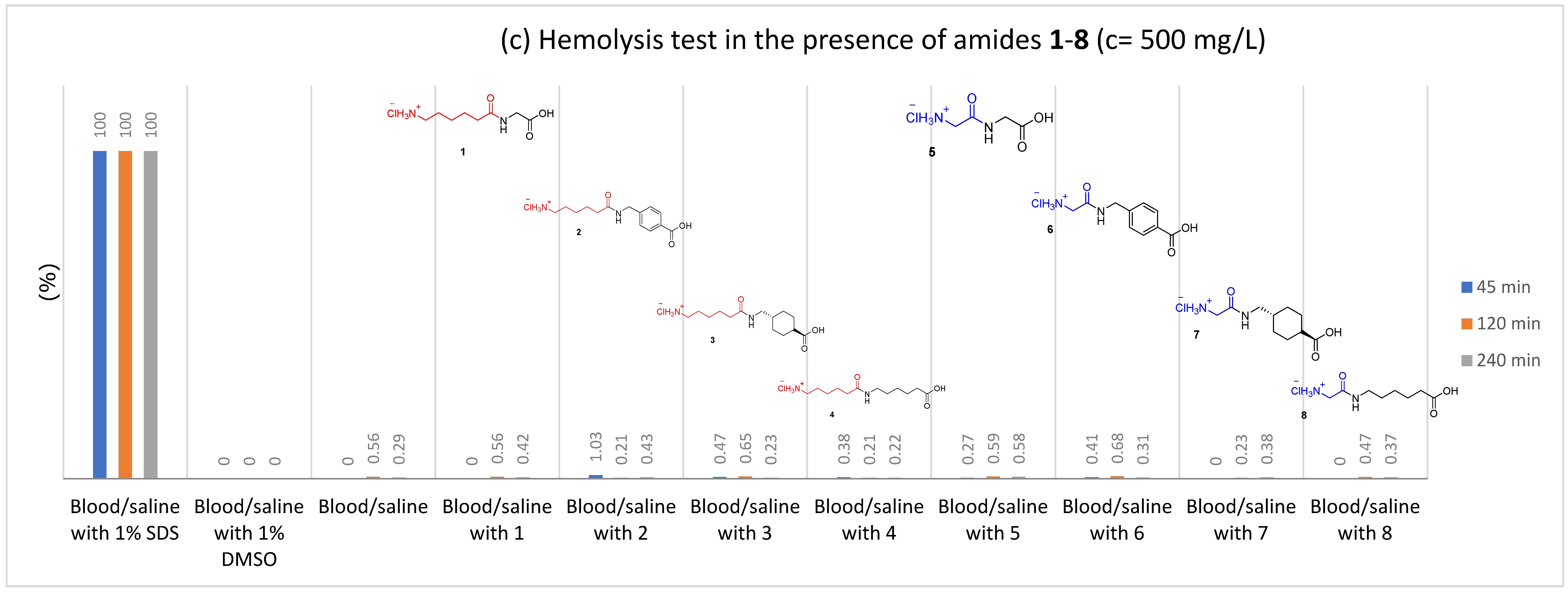 Molecules 27 02271 g007c