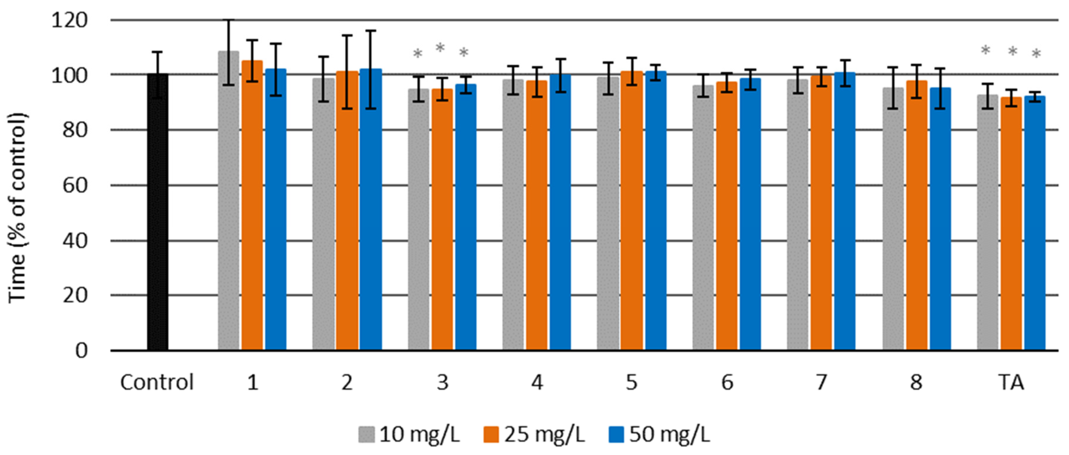 Molecules 27 02271 g009