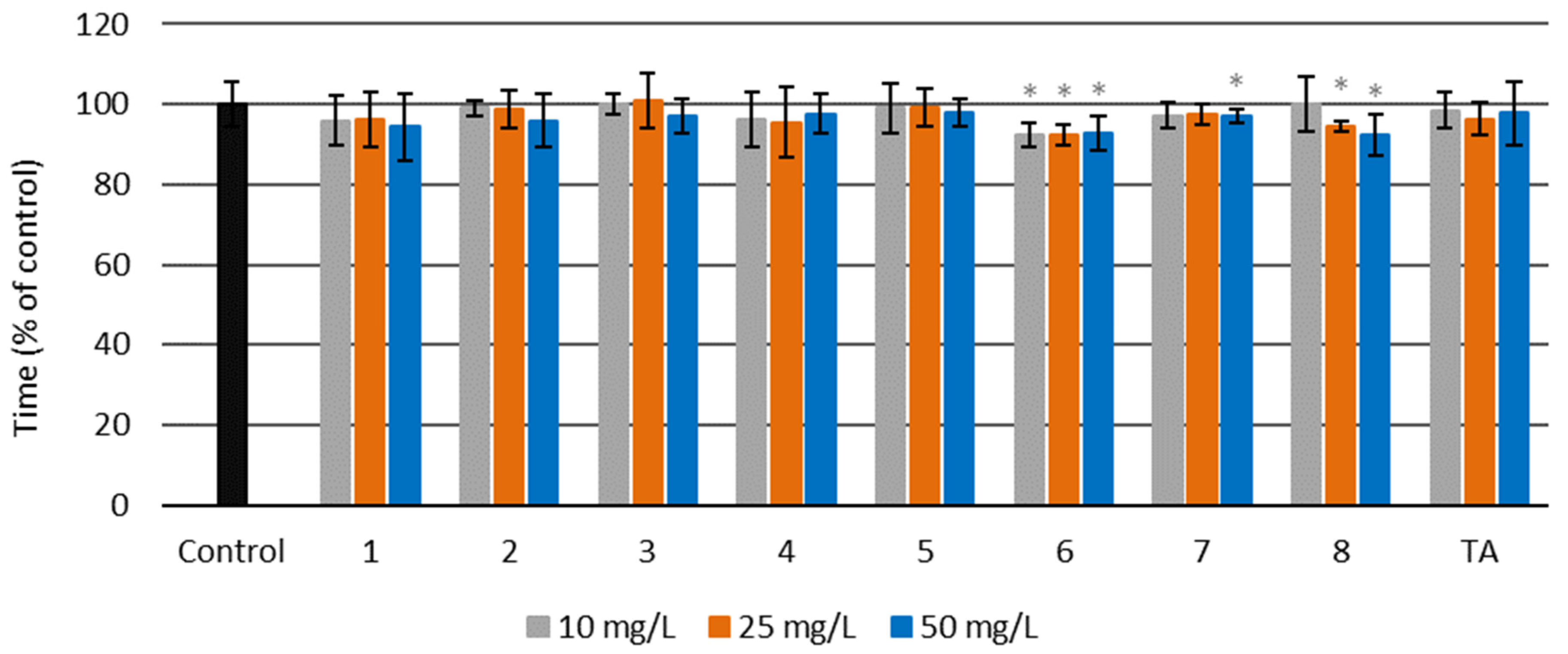 Molecules 27 02271 g010