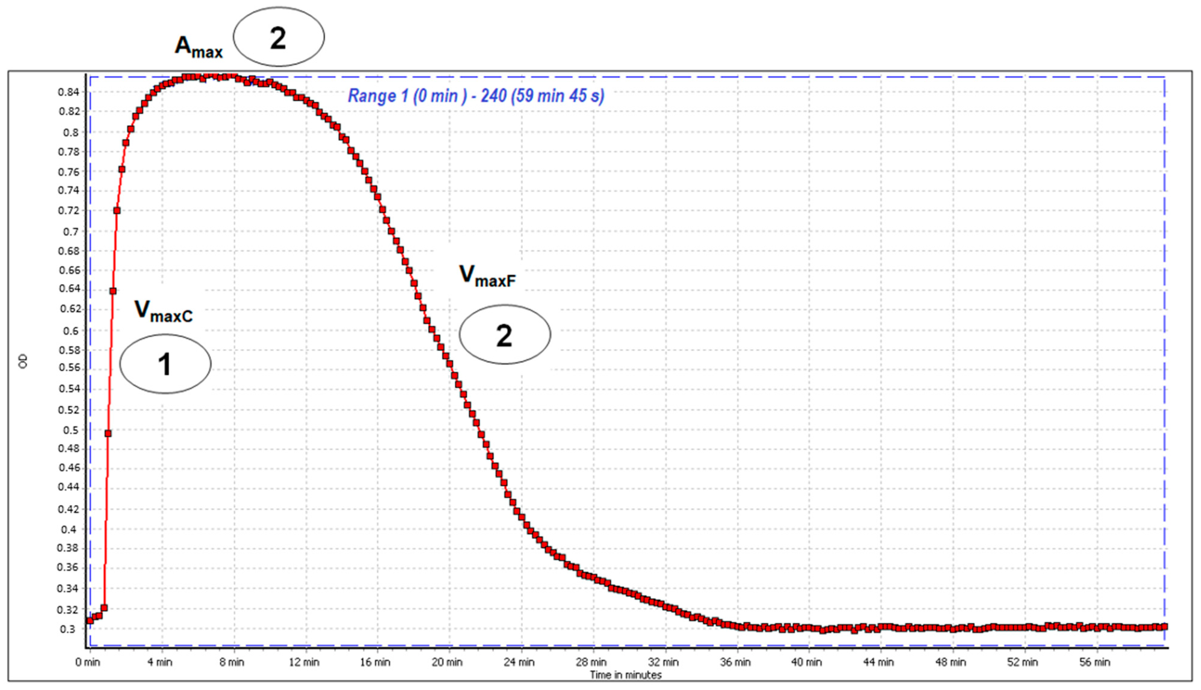 Molecules 27 02271 g011