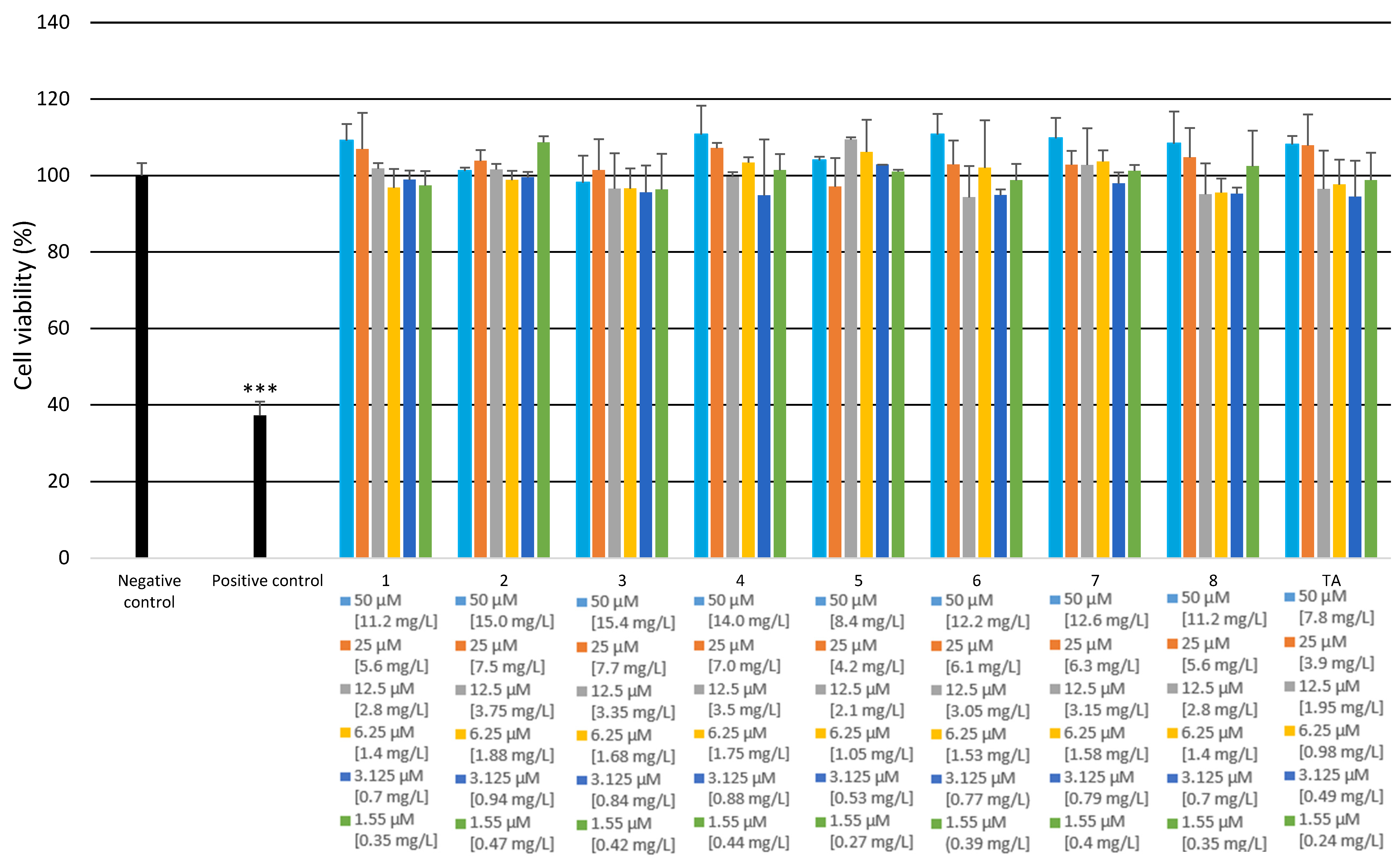 Molecules 27 02271 g012