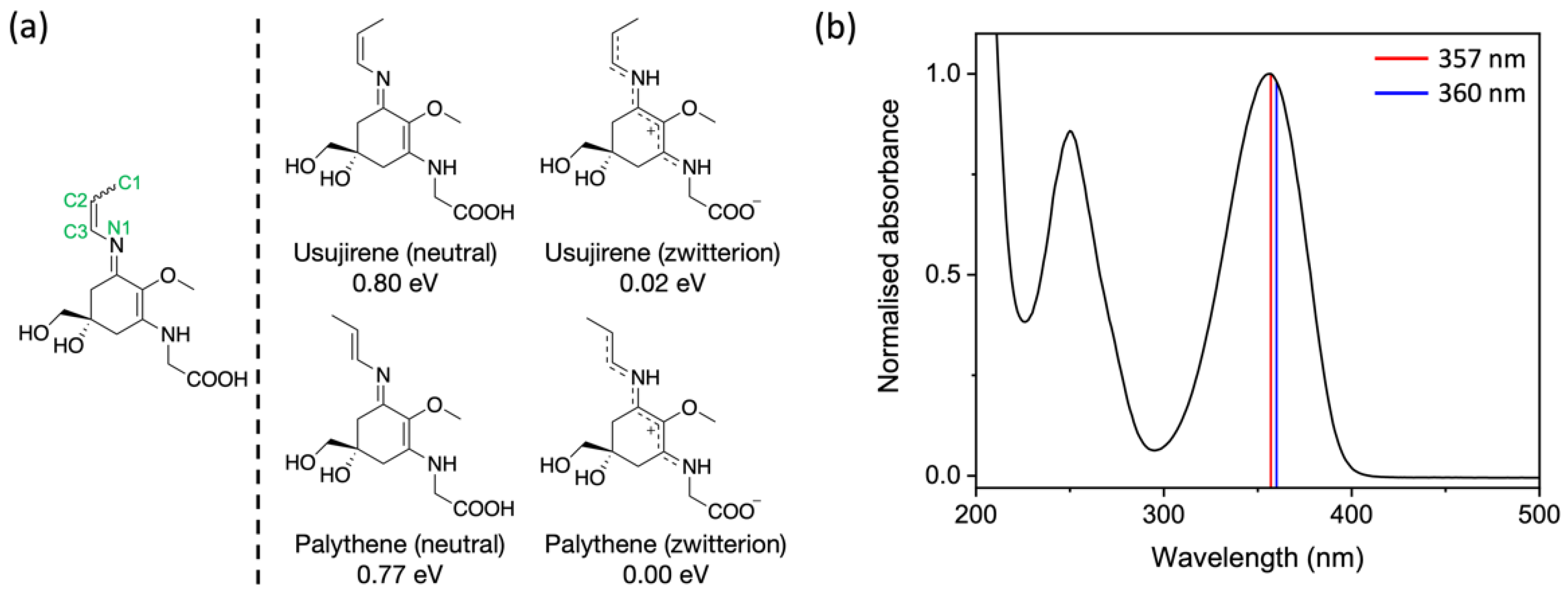Molecules 27 02272 g001