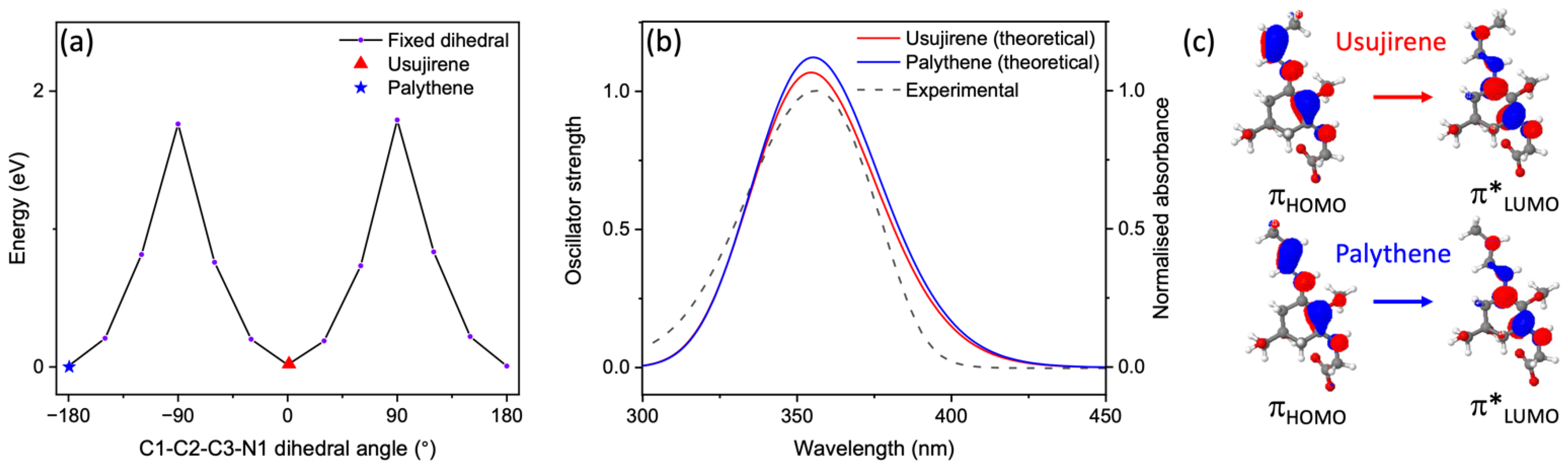 Molecules 27 02272 g002