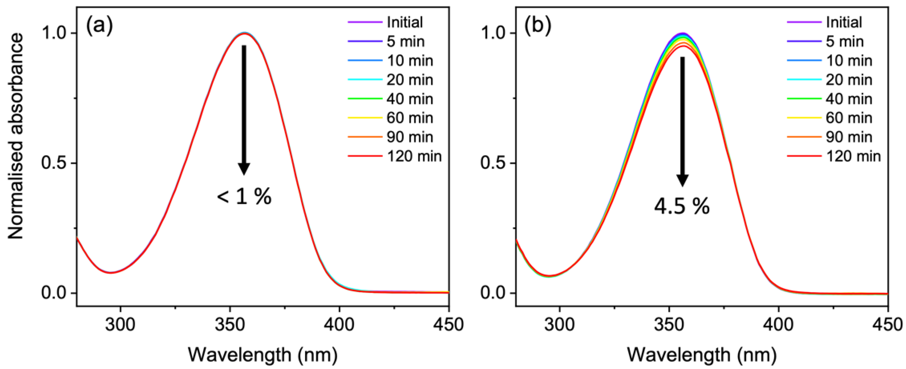 Molecules 27 02272 g005