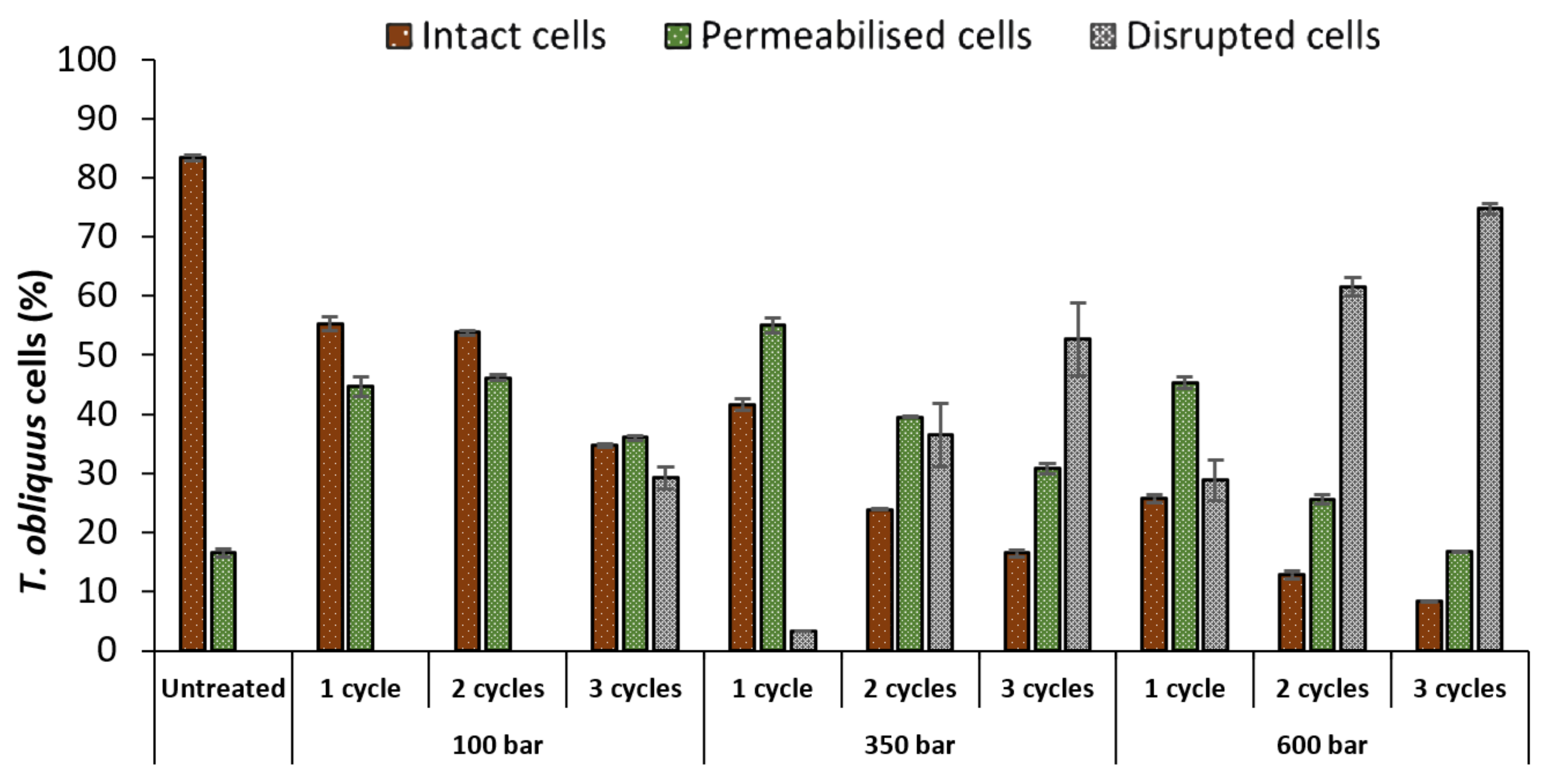 Molecules 27 02275 g002