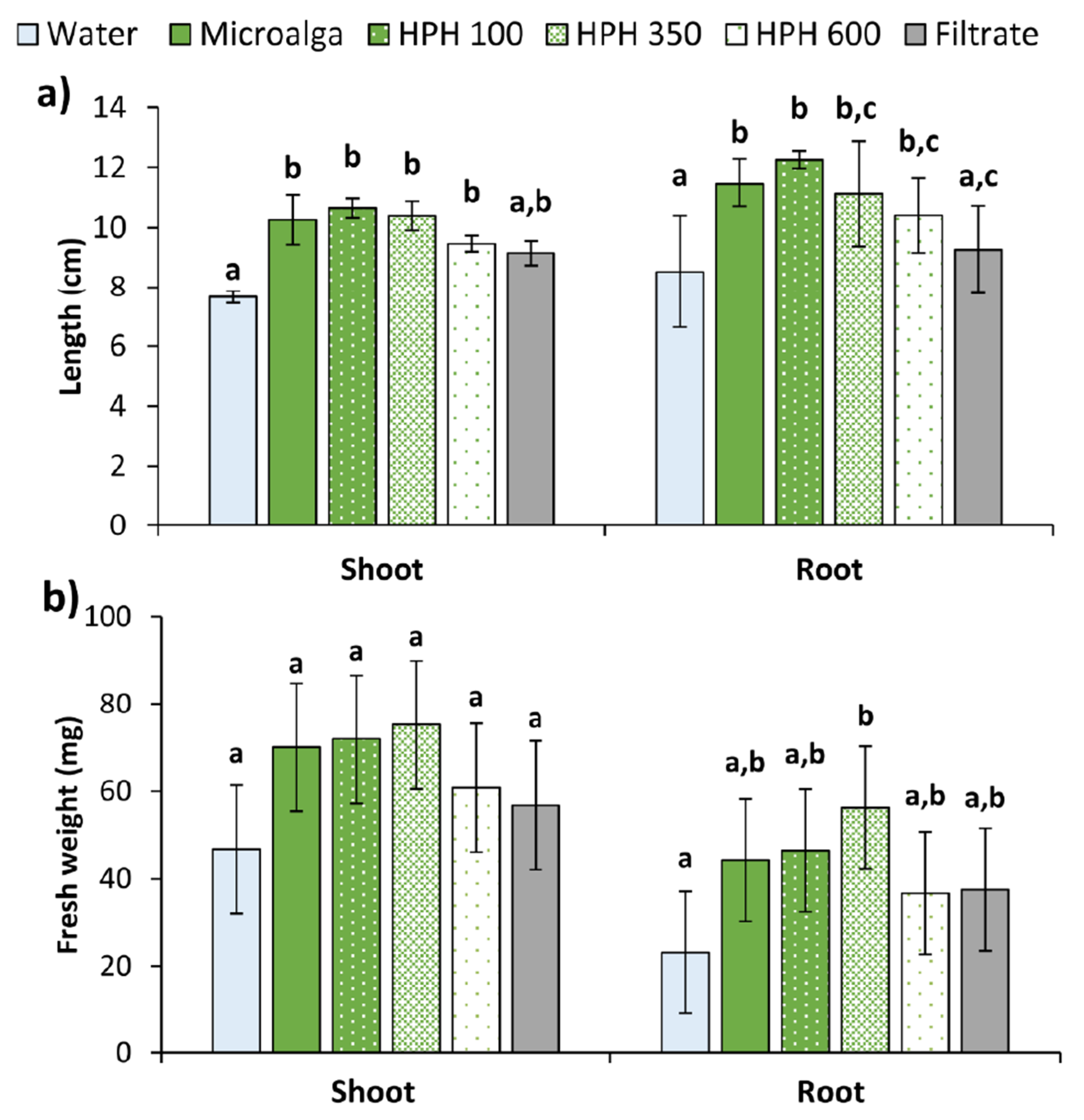 Molecules 27 02275 g006