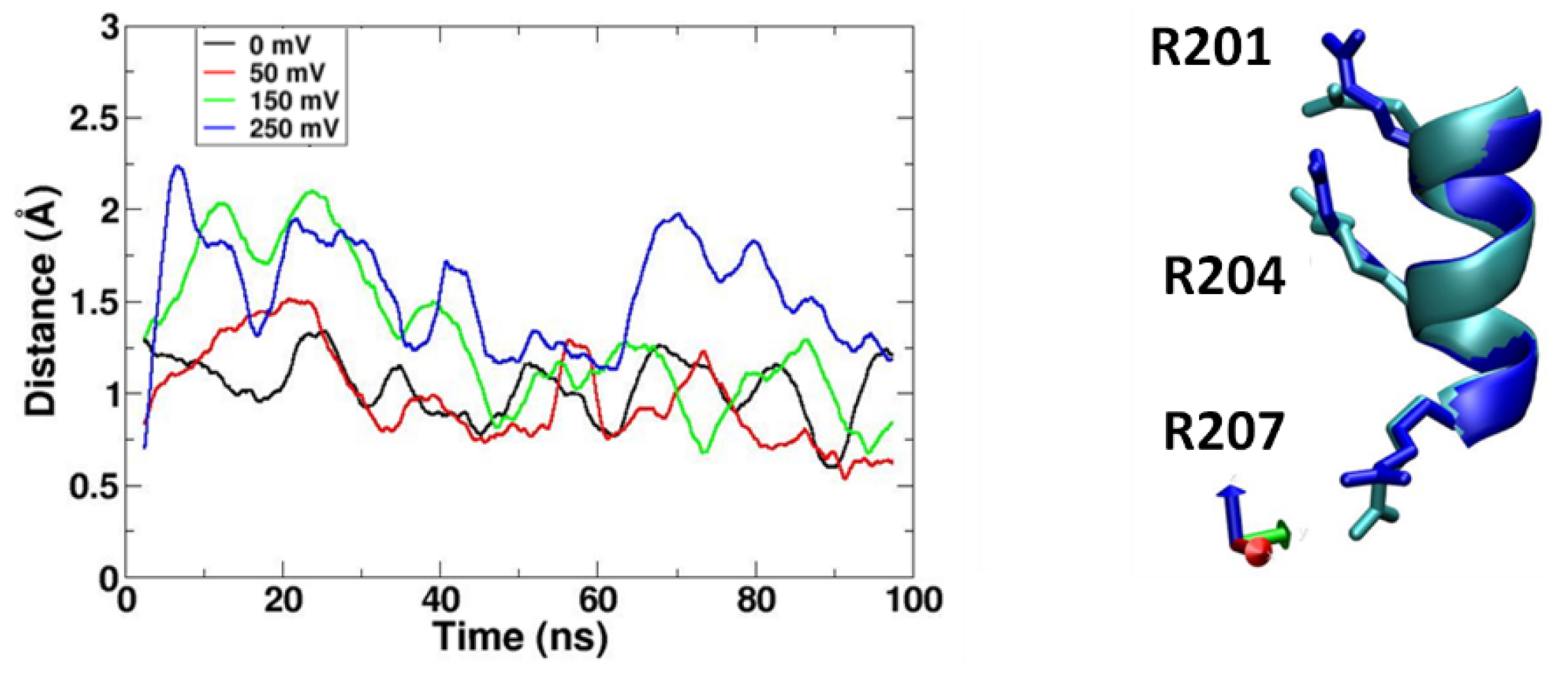 Molecules 27 02277 g004