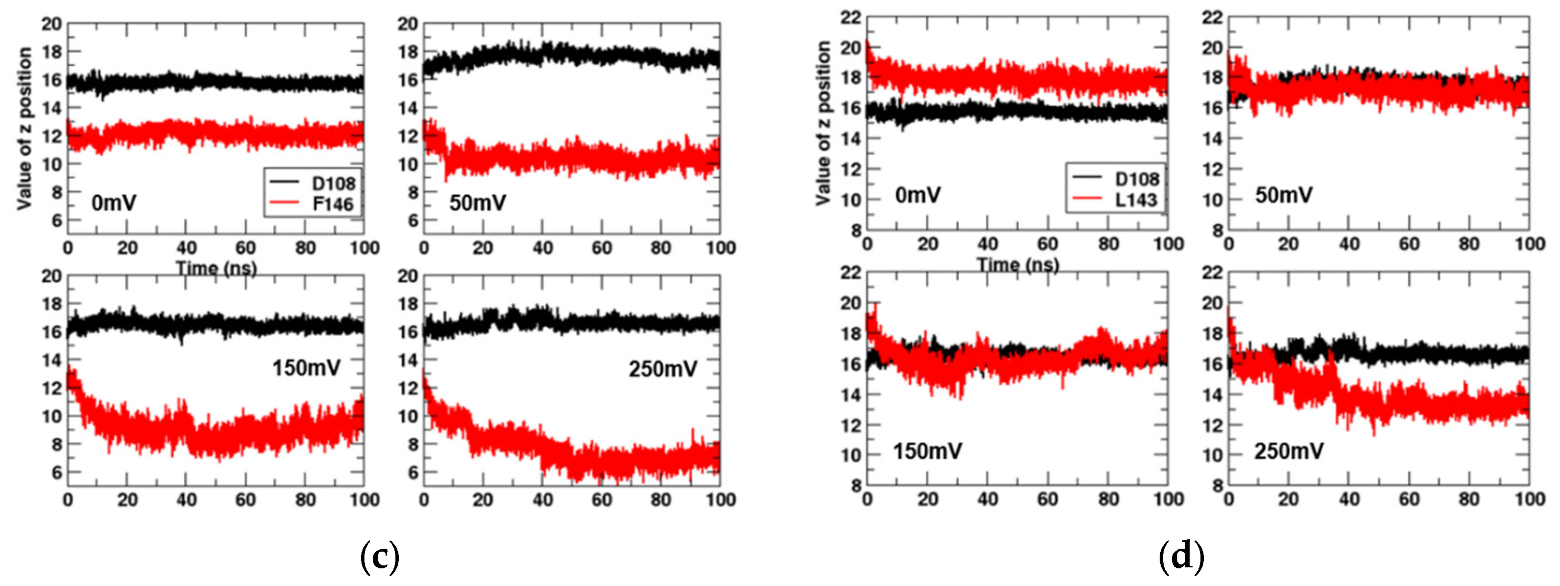 Molecules 27 02277 g006b