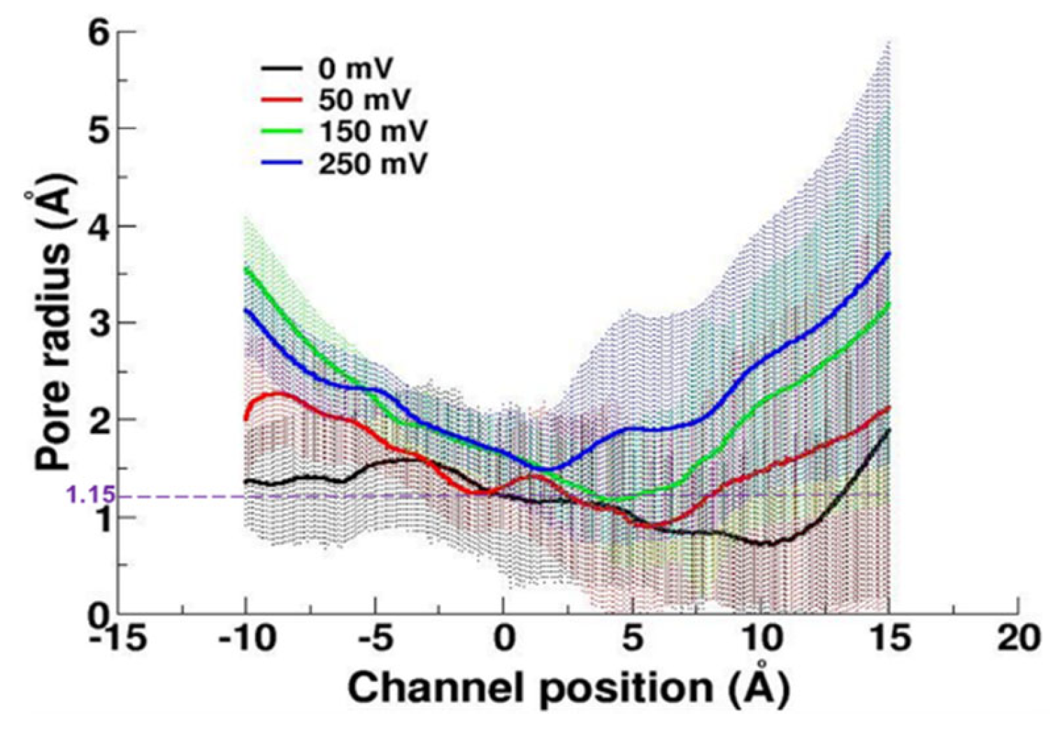 Molecules 27 02277 g007