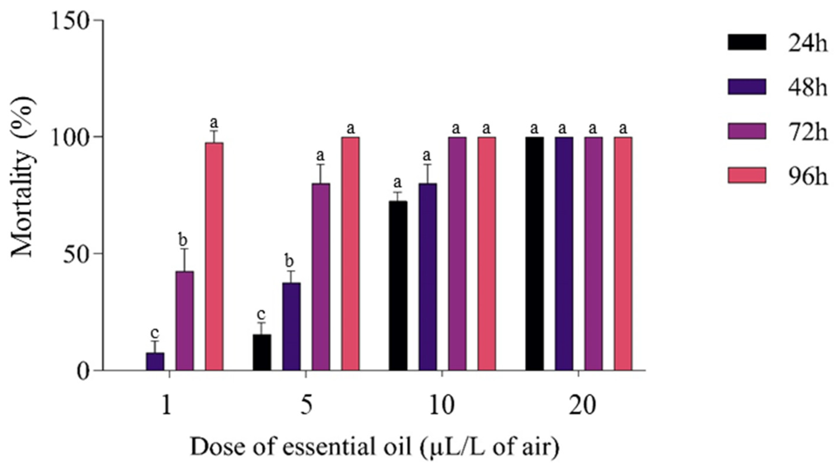 Molecules 27 02282 g004