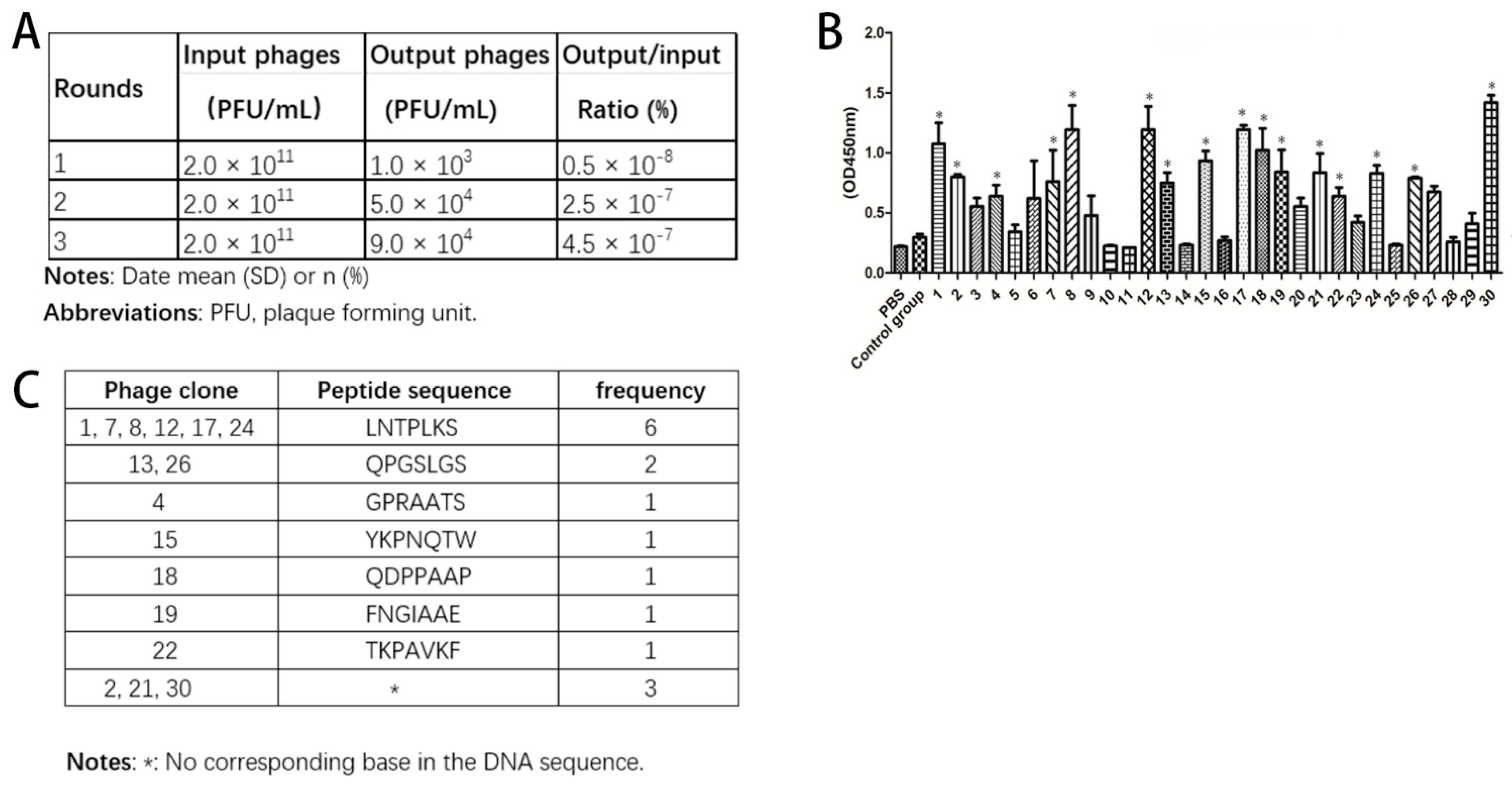 Molecules 27 02286 g001